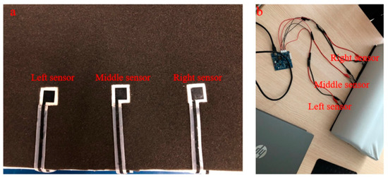 Sensors 21 01119 g0a7