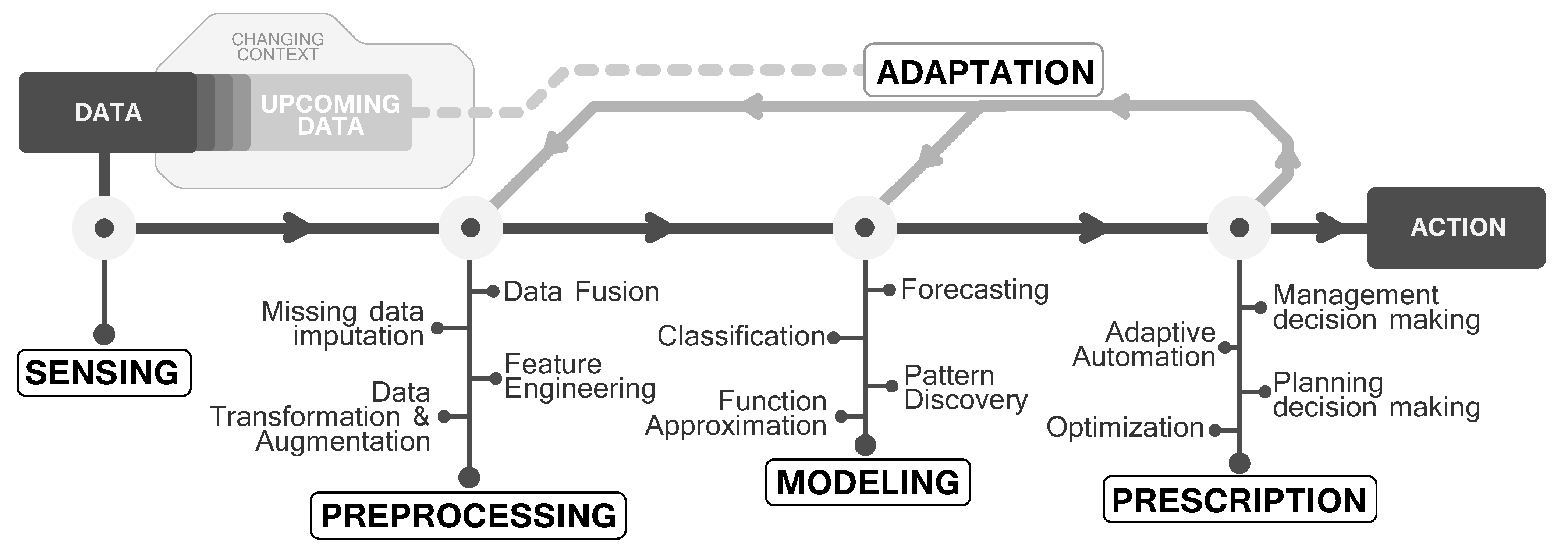 Sensors 21 01121 g001 Sensors 21 01121 g001