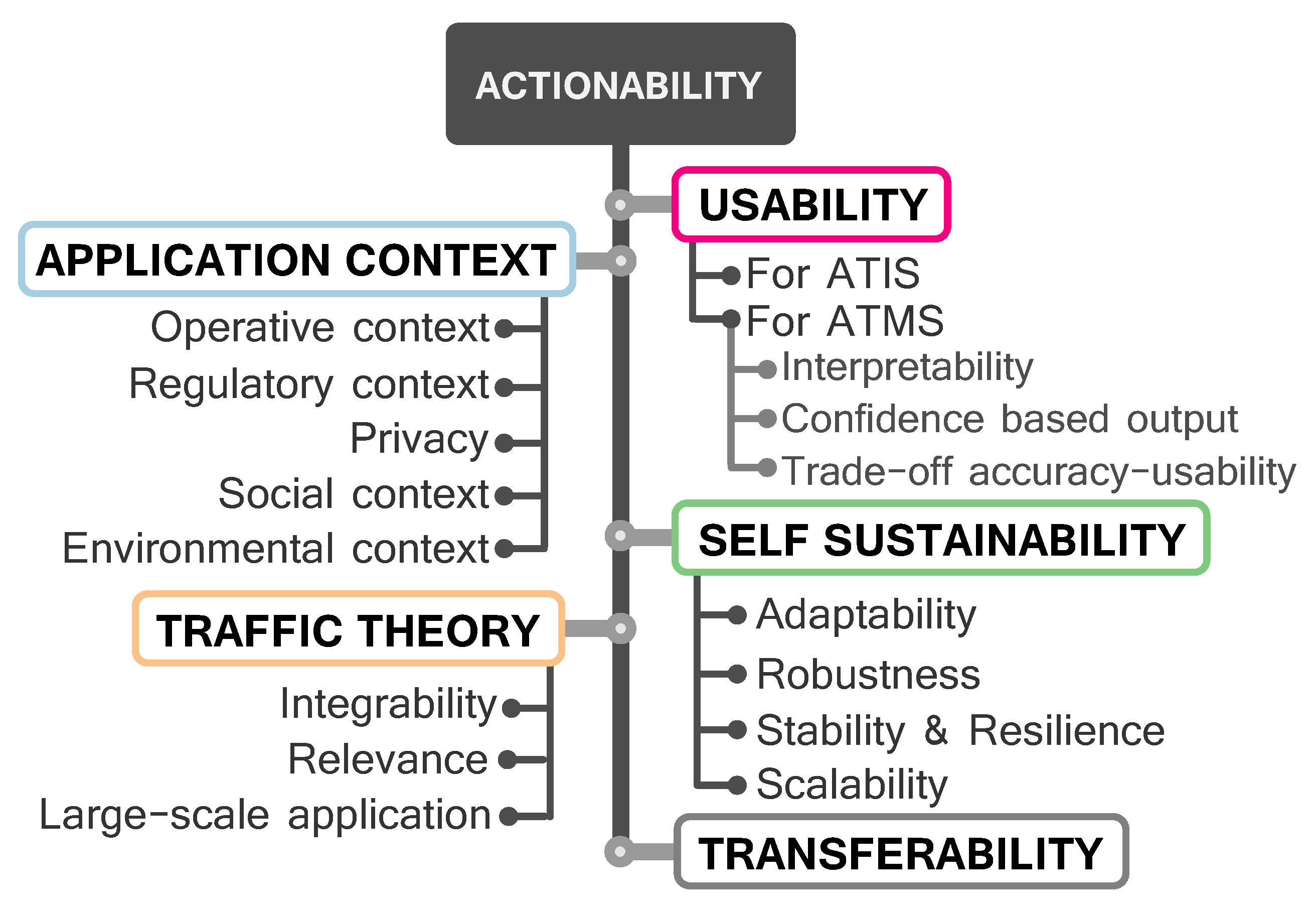 Sensors 21 01121 g002 Sensors 21 01121 g002