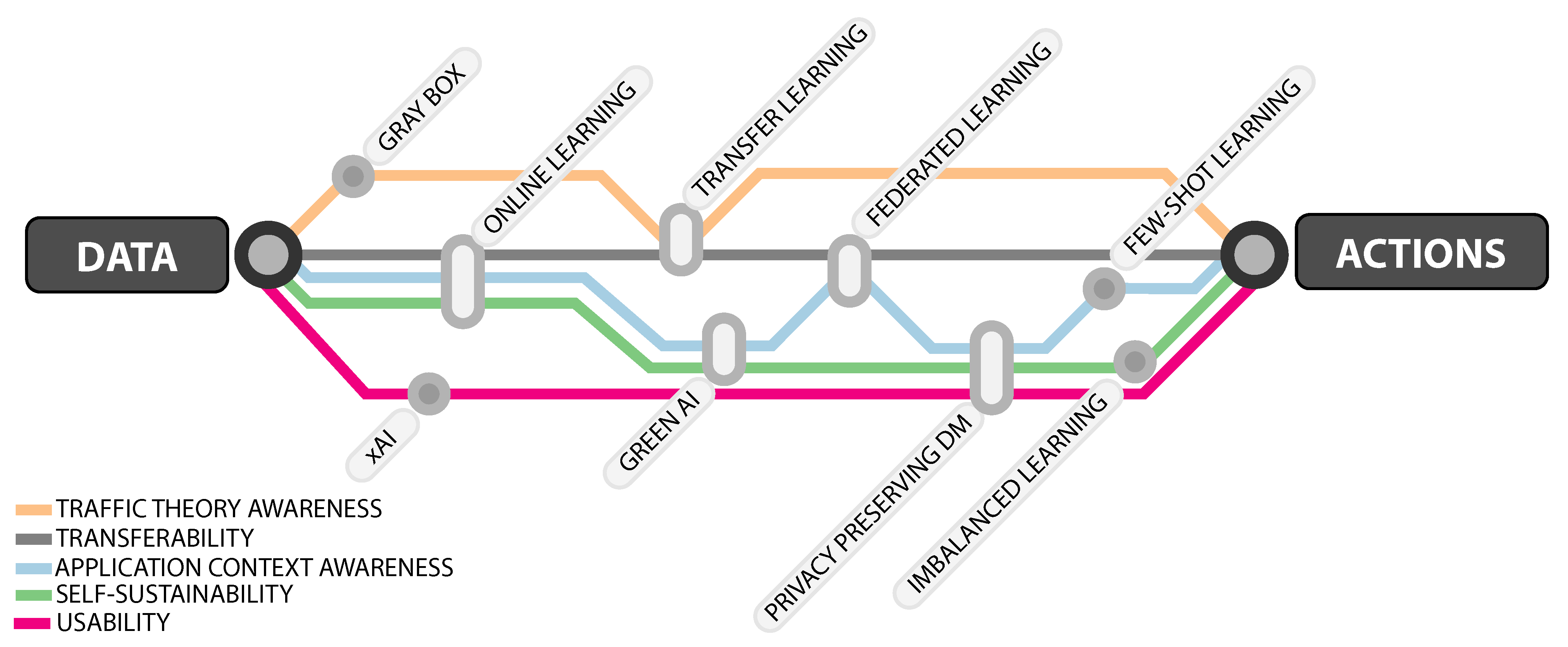 Sensors 21 01121 g003 Sensors 21 01121 g003