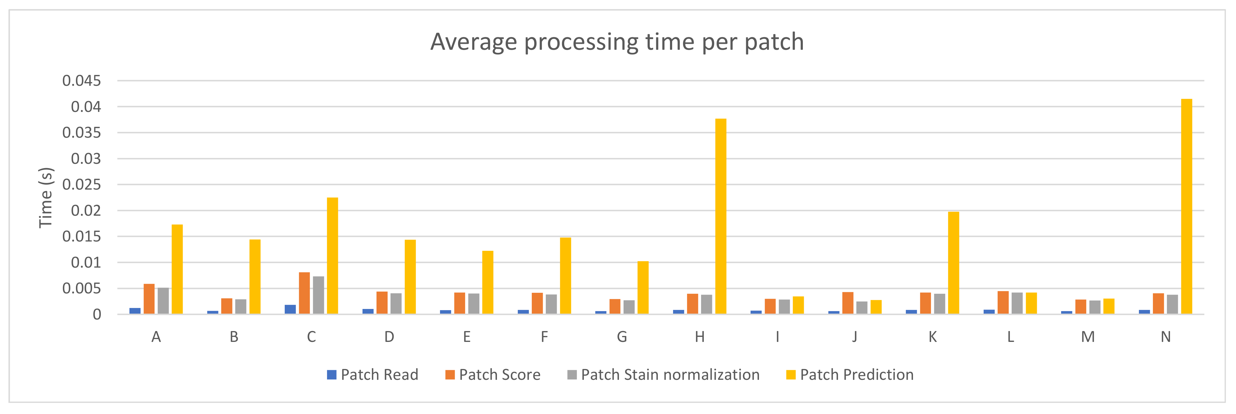 Sensors 21 01122 g002