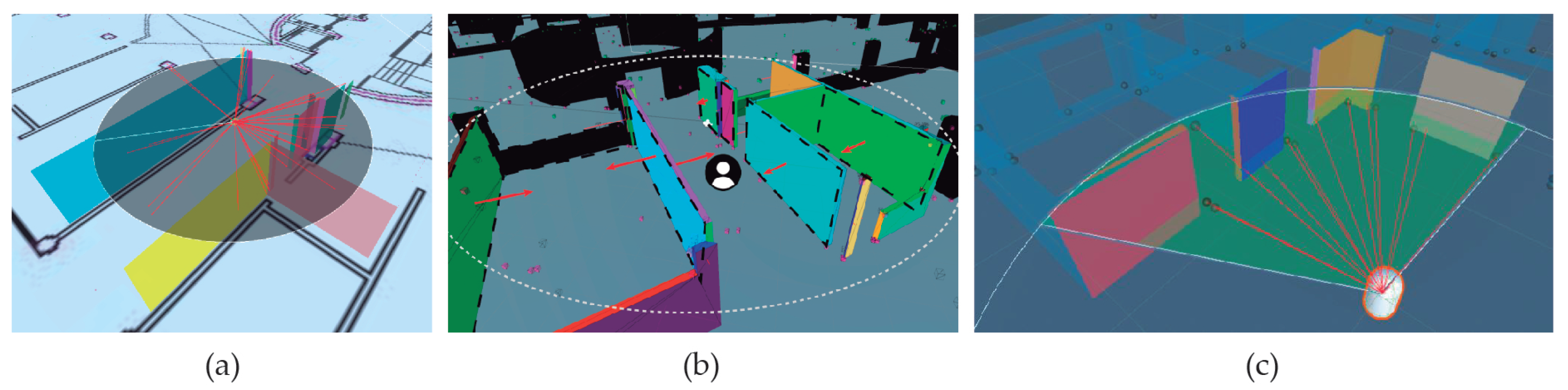 Sensors 21 01123 g008