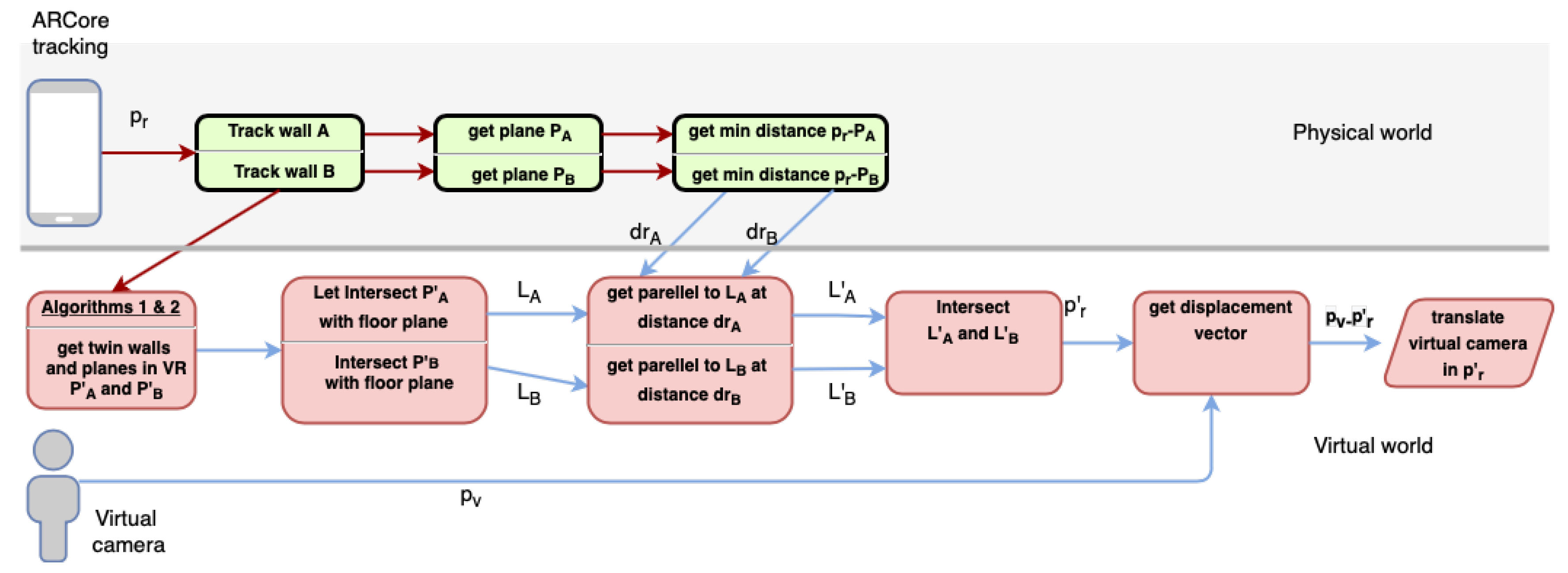 Sensors 21 01123 g010