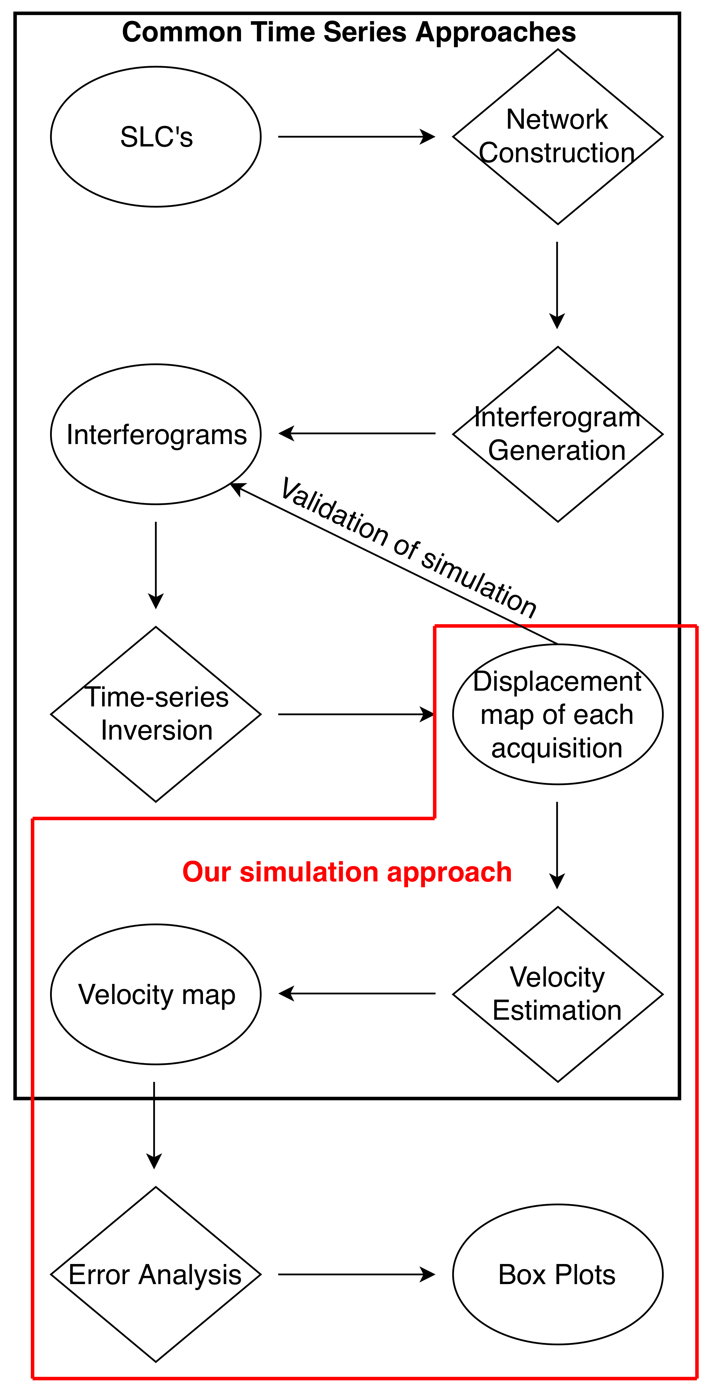 Sensors 21 01124 g002
