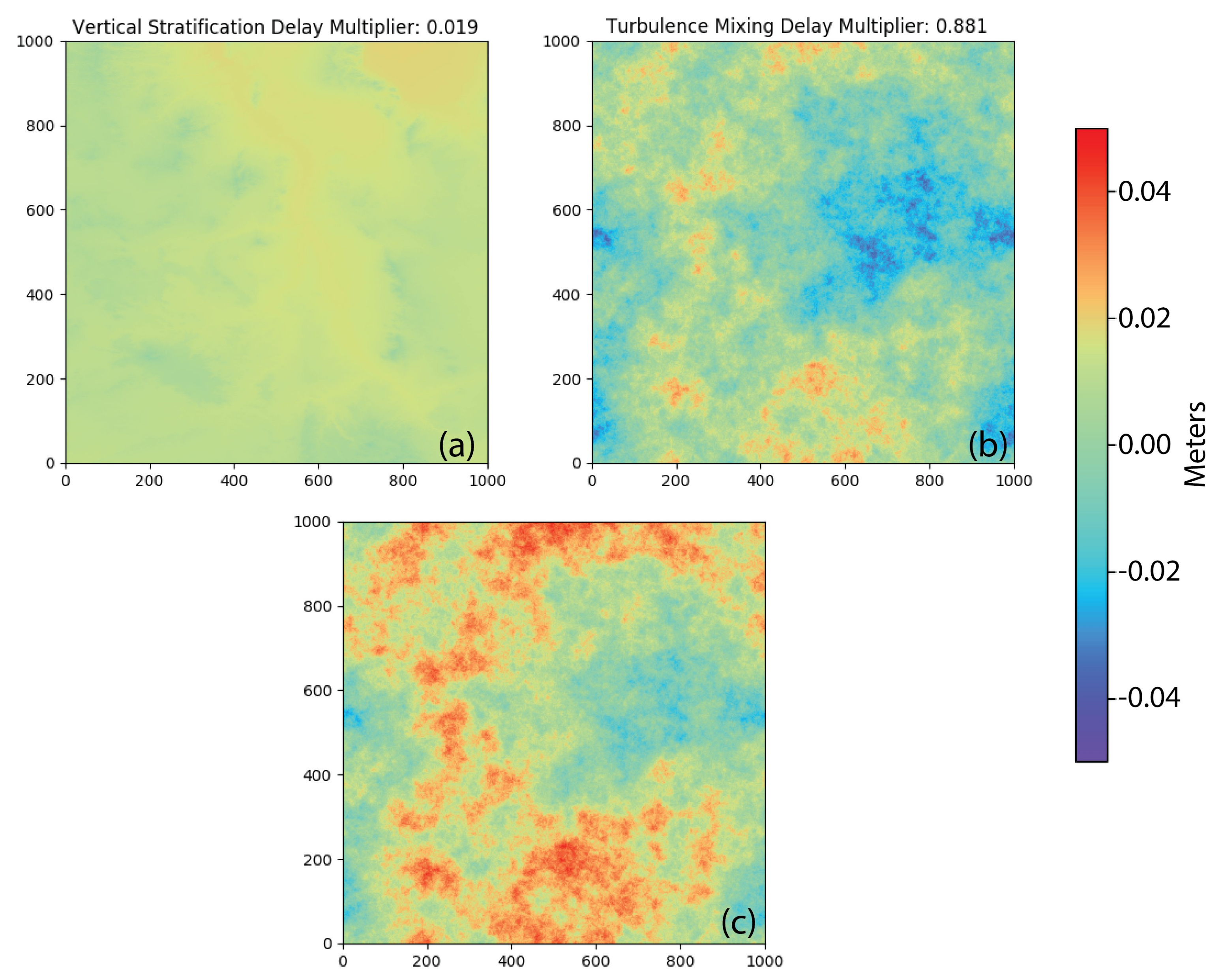 Sensors 21 01124 g004