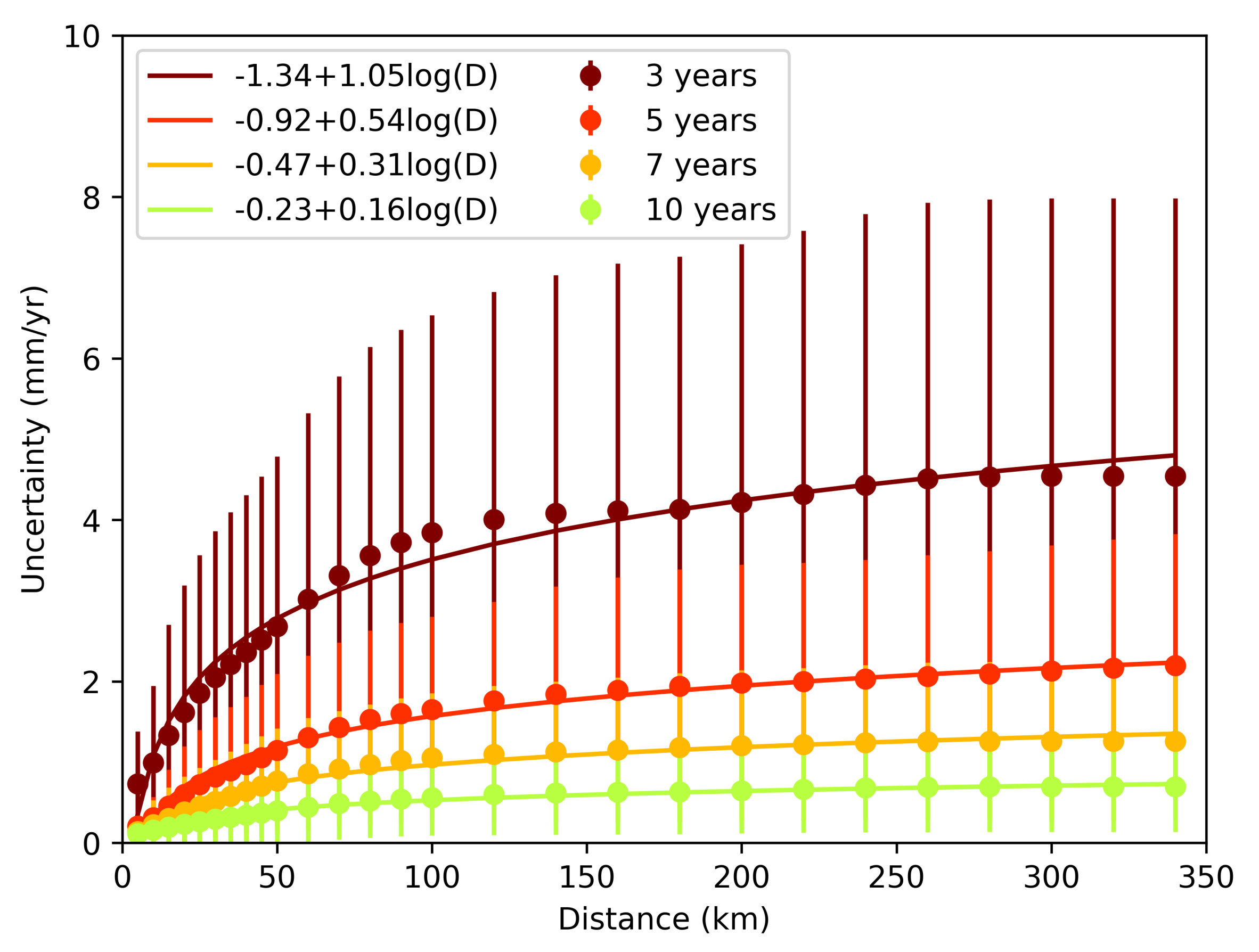 Sensors 21 01124 g006