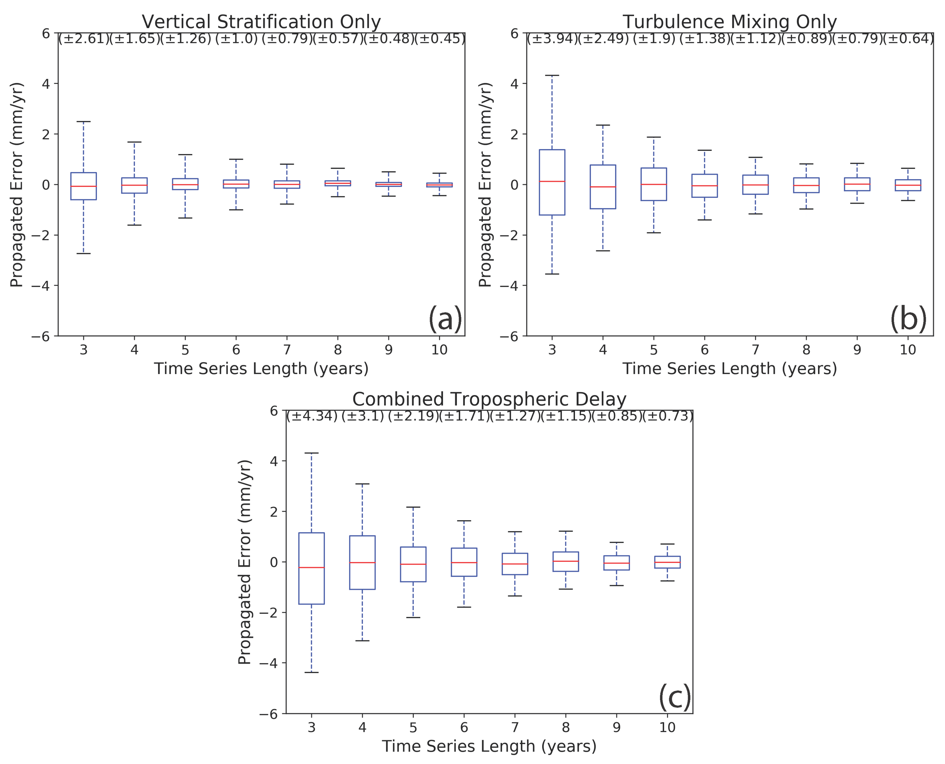 Sensors 21 01124 g007