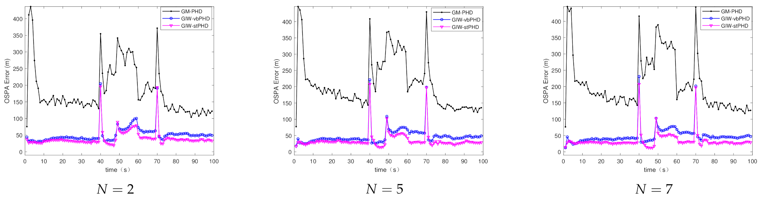Sensors 21 01126 g003 Sensors 21 01126 g003