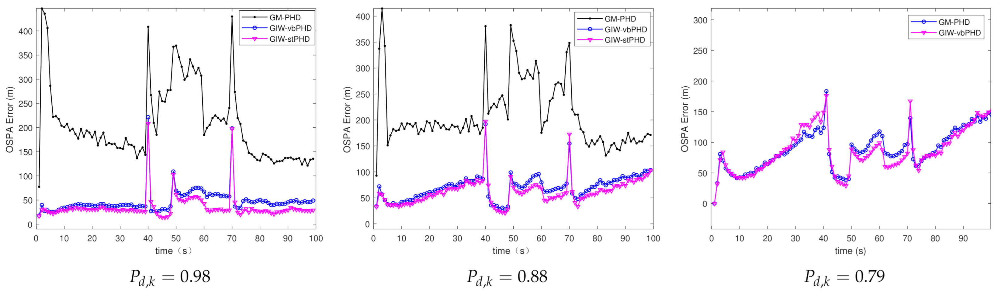 Sensors 21 01126 g005 Sensors 21 01126 g005