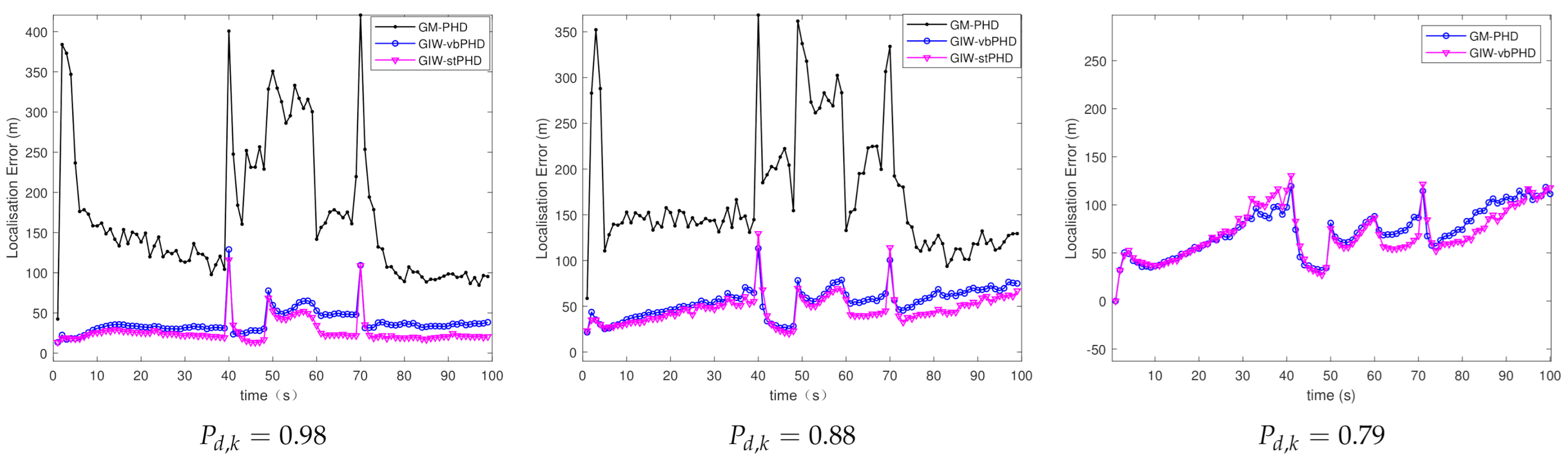 Sensors 21 01126 g006 Sensors 21 01126 g006