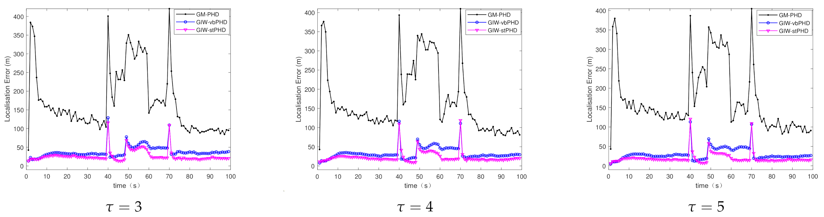 Sensors 21 01126 g008 Sensors 21 01126 g008