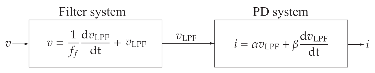Sensors 21 01127 g002