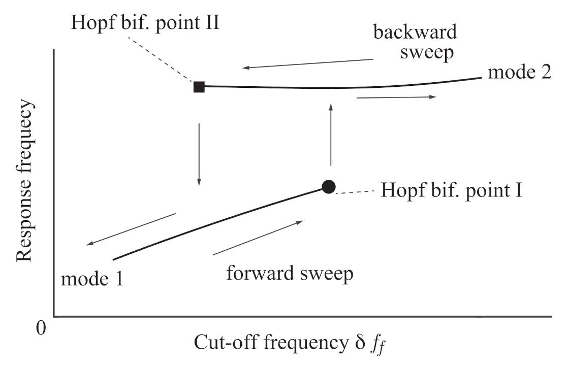 Sensors 21 01127 g003
