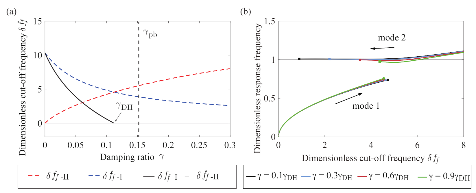 Sensors 21 01127 g005