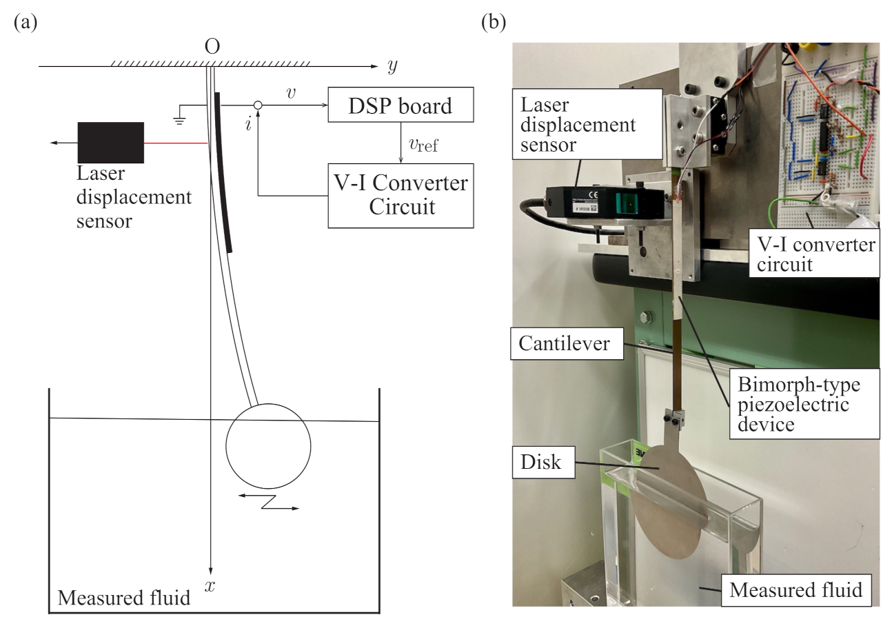 Sensors 21 01127 g006