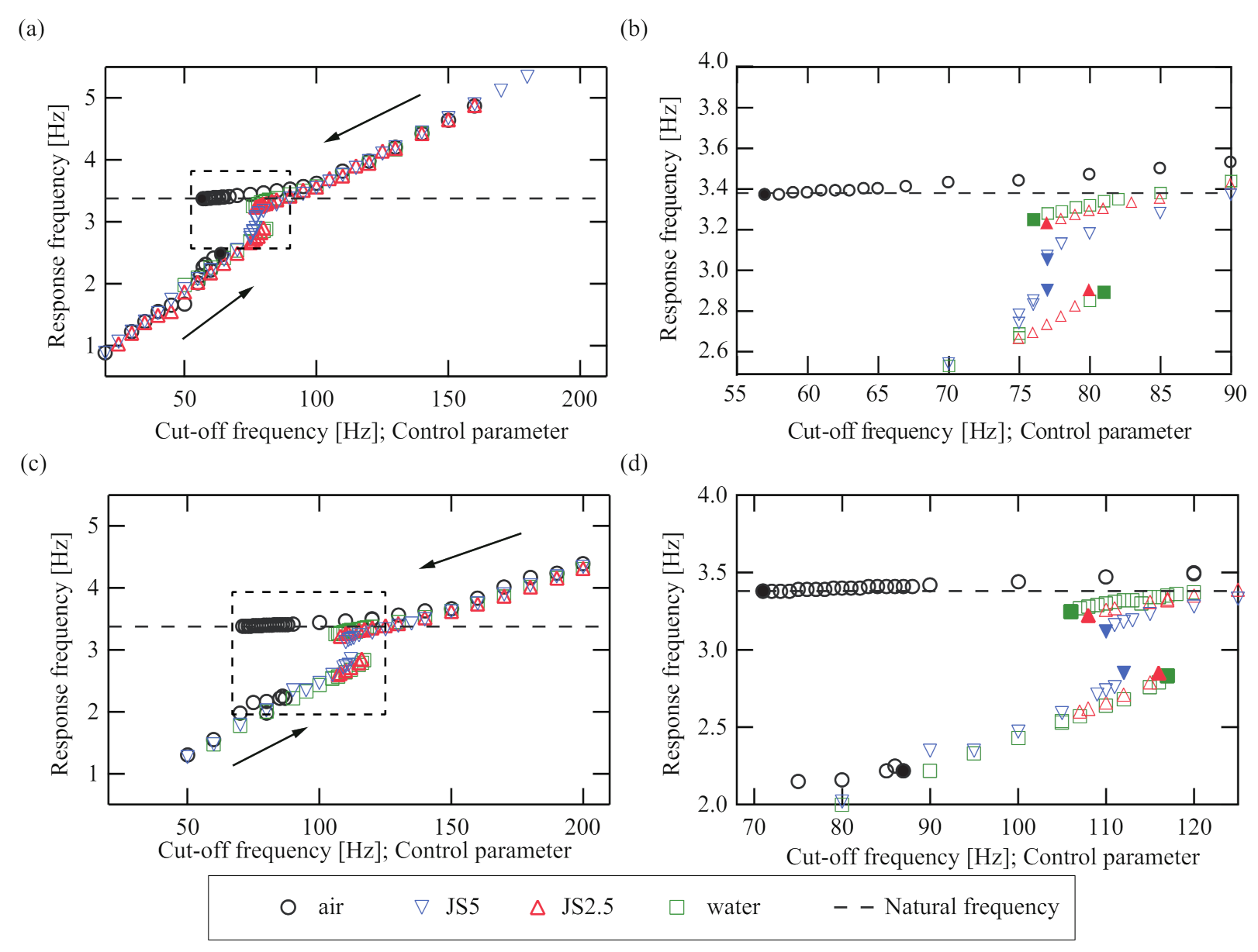 Sensors 21 01127 g008