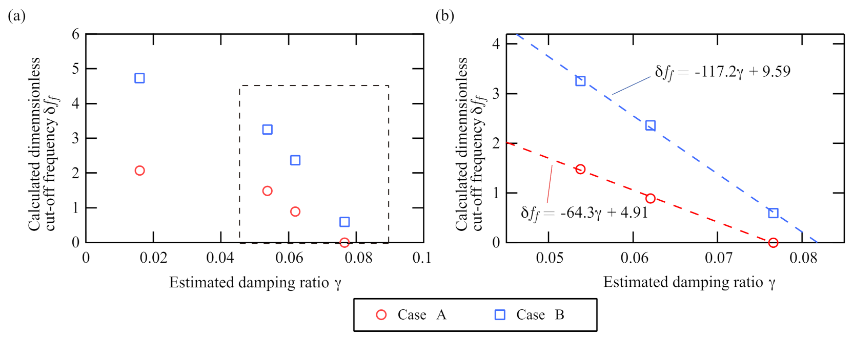 Sensors 21 01127 g010