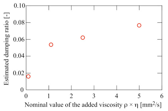 Sensors 21 01127 g0a1