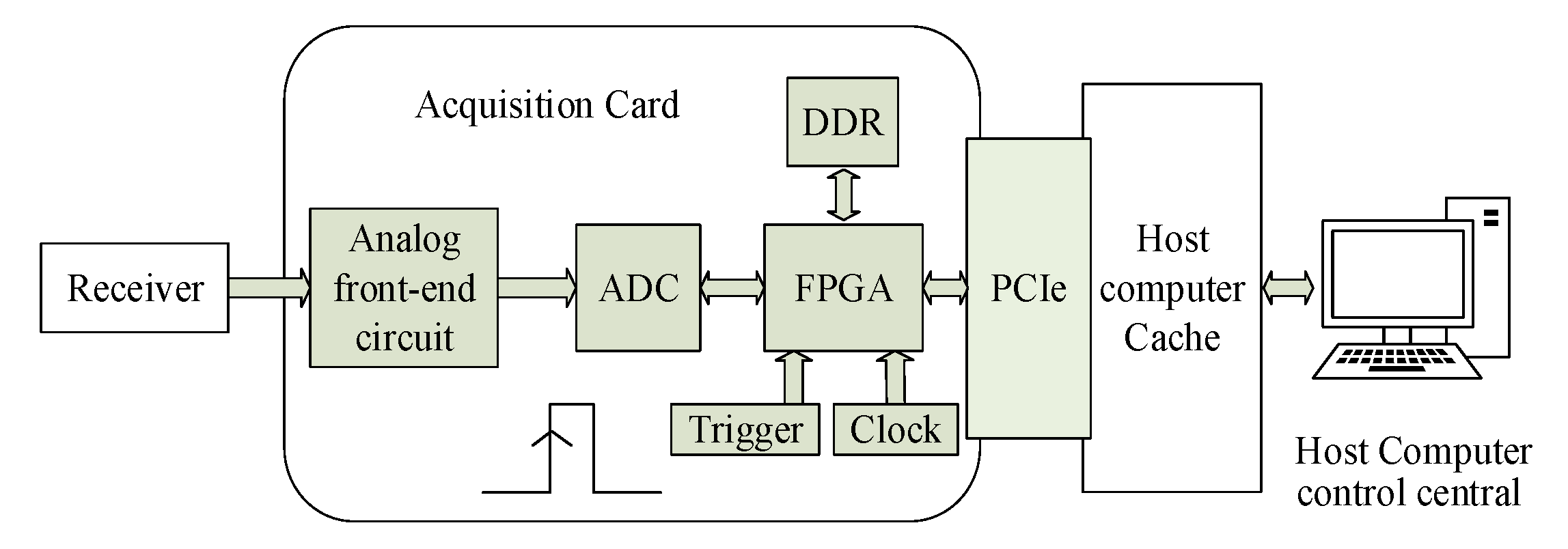 Sensors 21 01128 g001