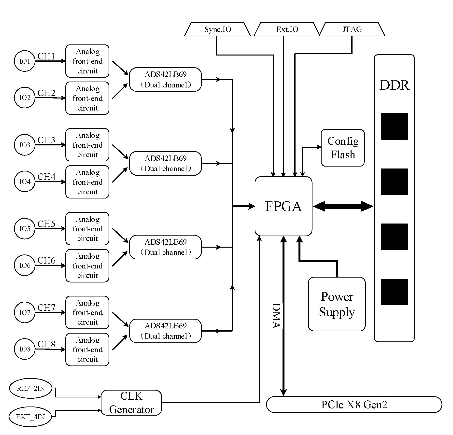 Sensors 21 01128 g002