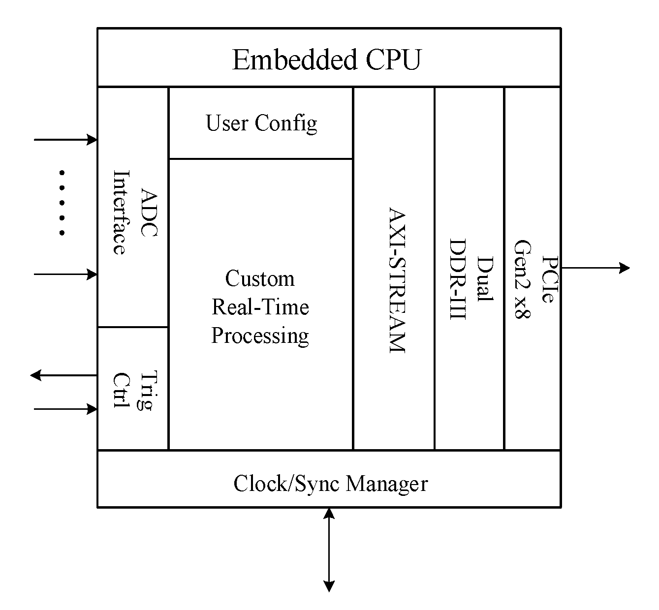 Sensors 21 01128 g005