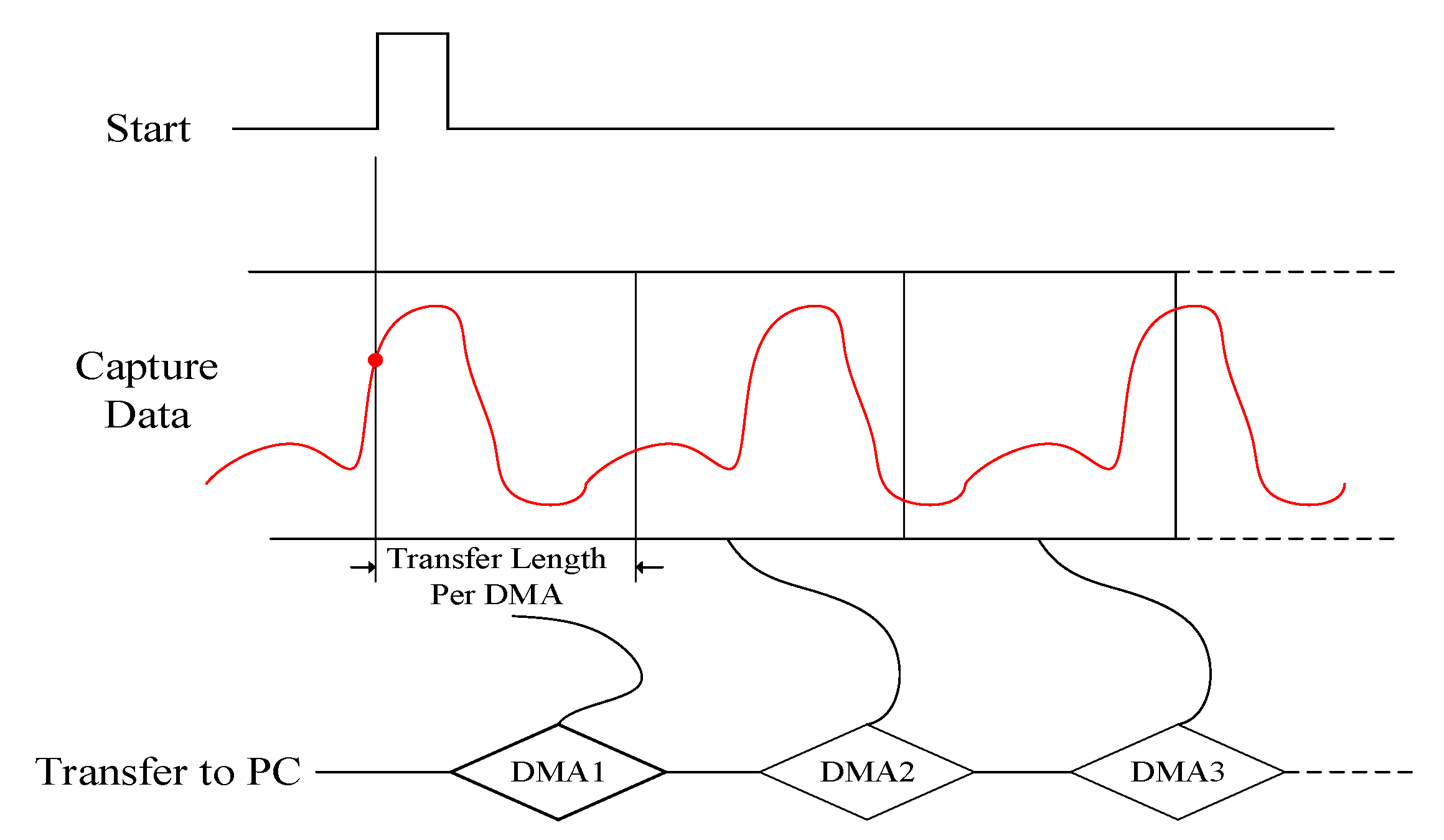 Sensors 21 01128 g007