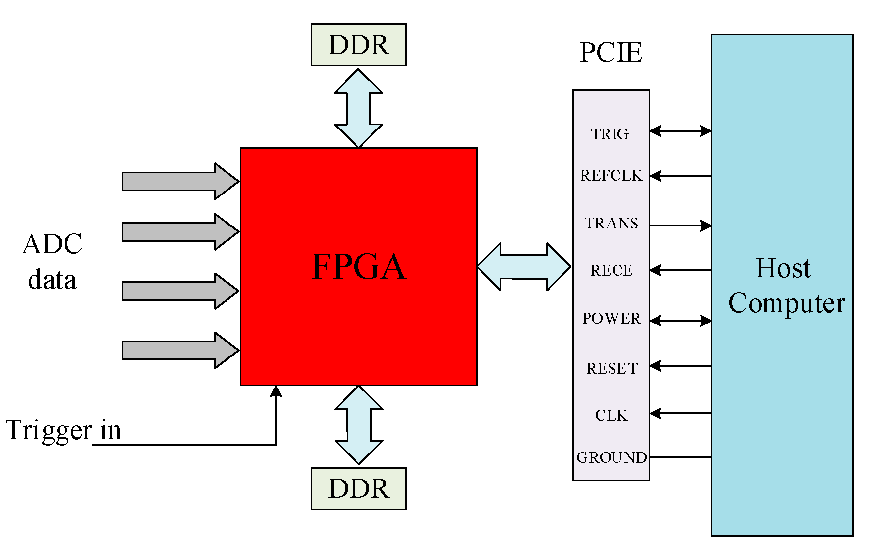 Sensors 21 01128 g008