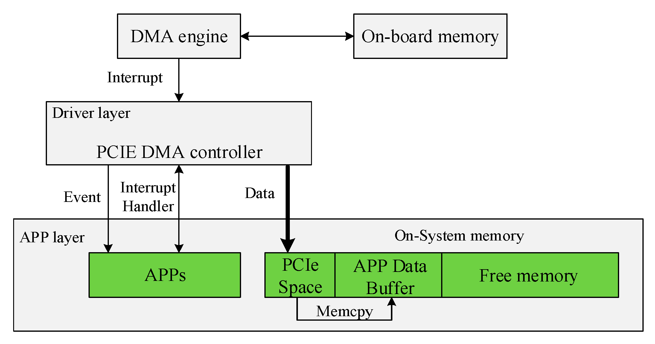 Sensors 21 01128 g009