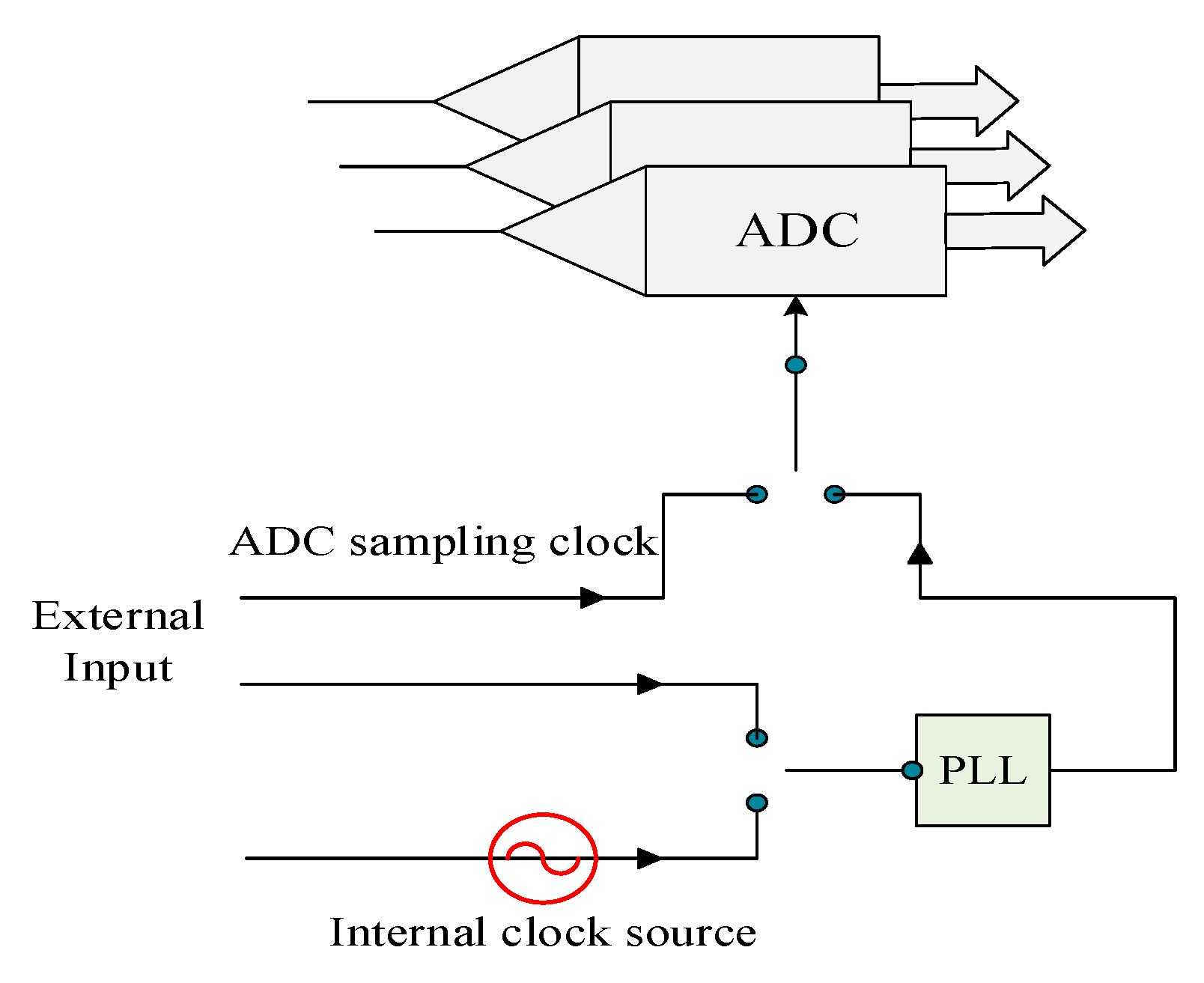Sensors 21 01128 g010