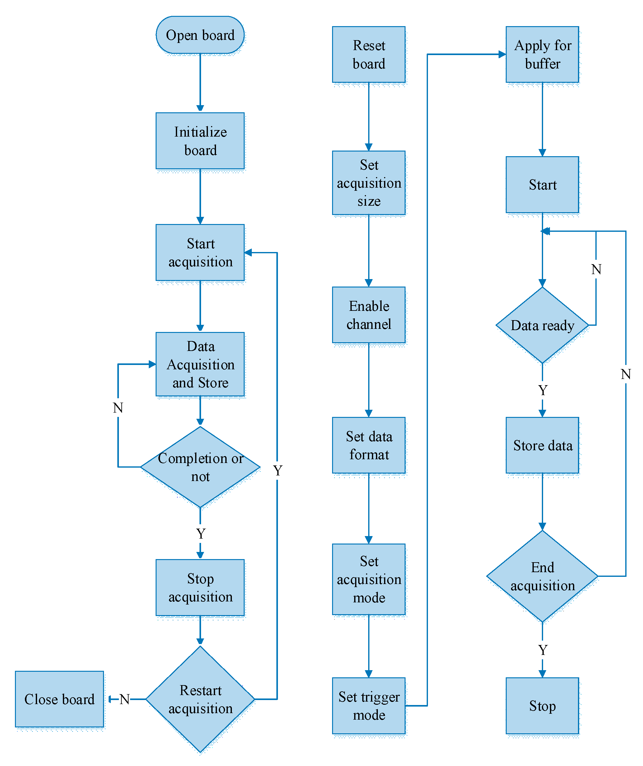 Sensors 21 01128 g012