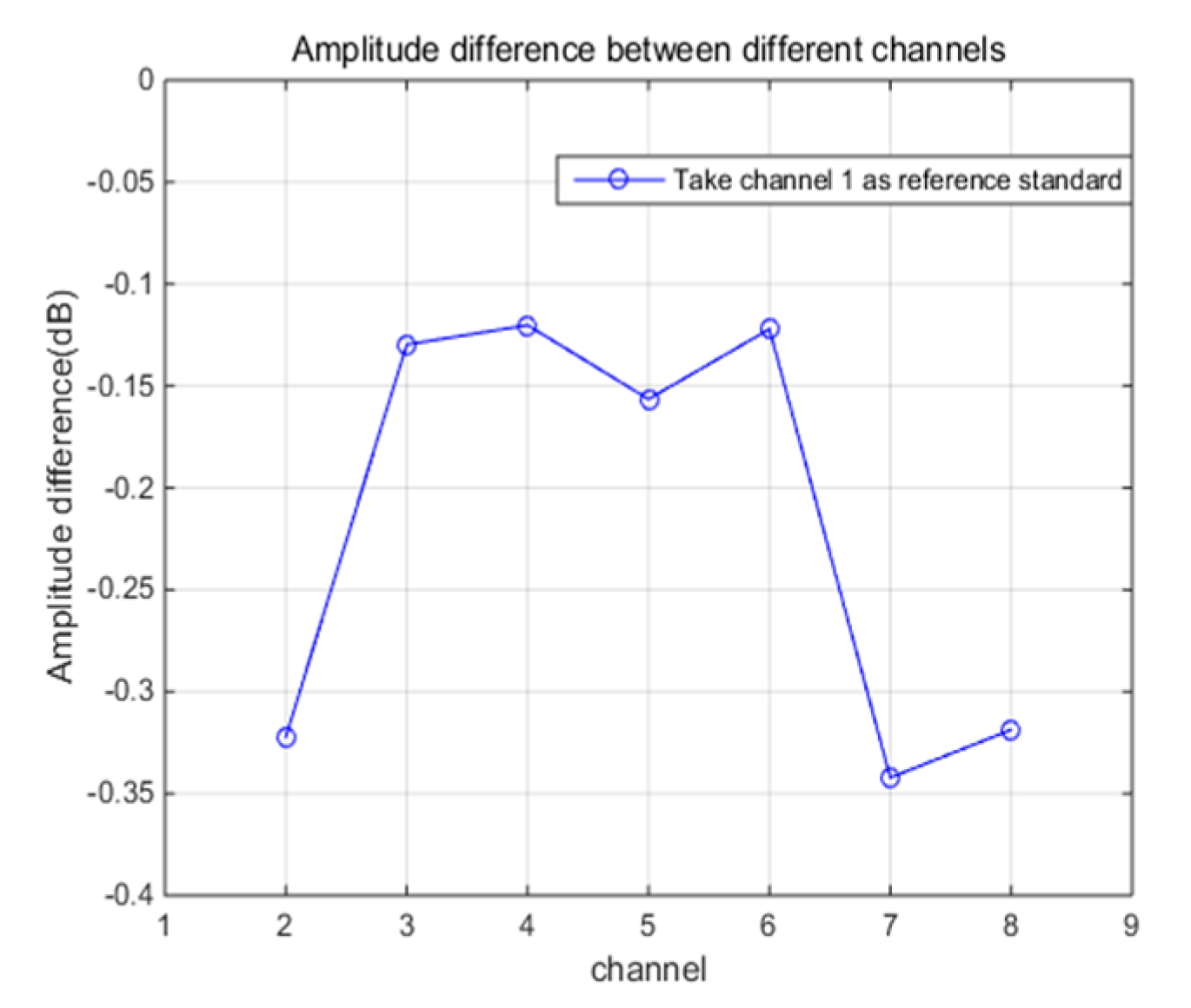 Sensors 21 01128 g013