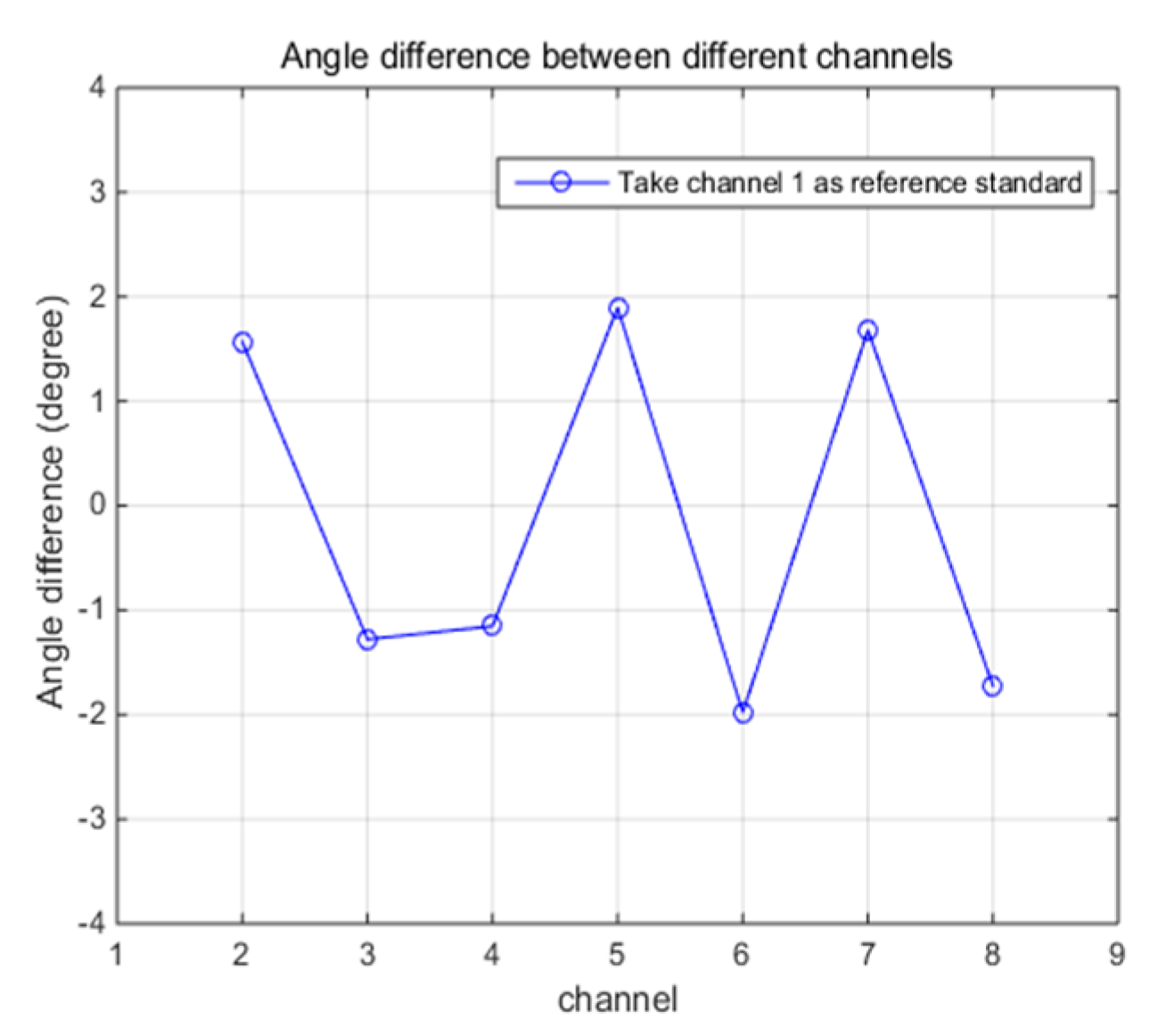 Sensors 21 01128 g014