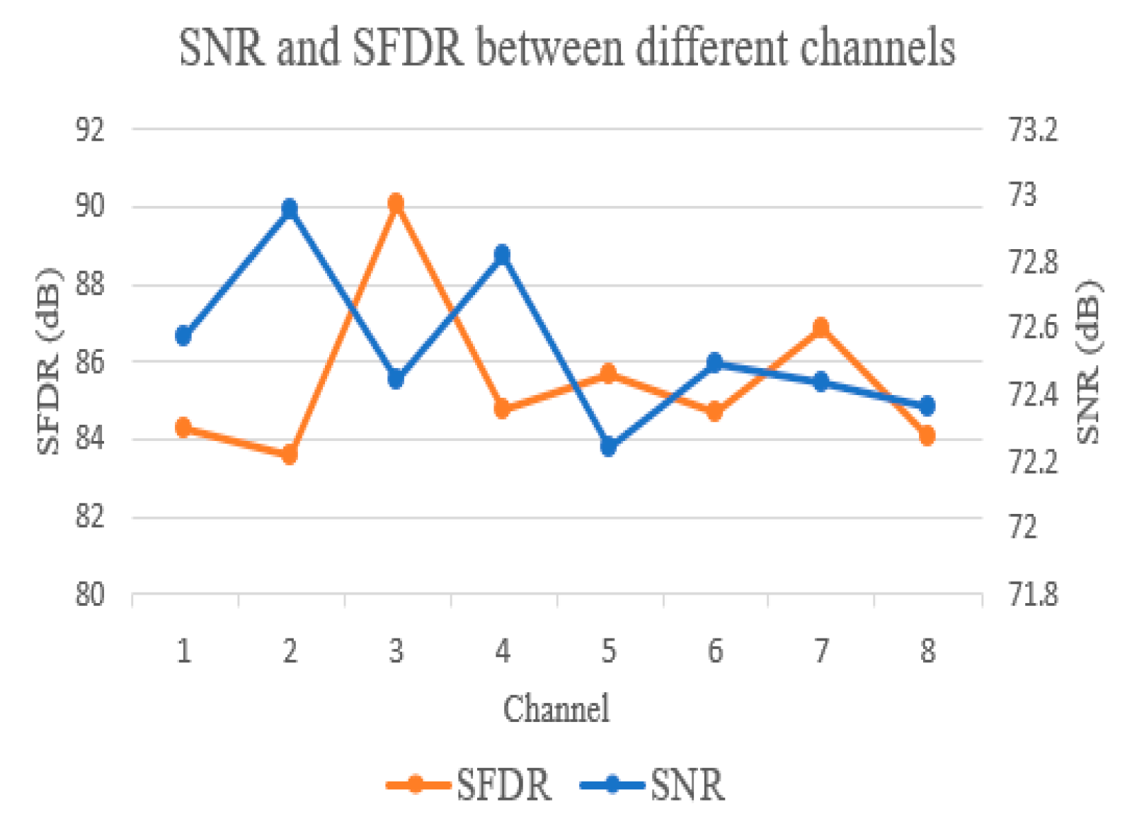 Sensors 21 01128 g015