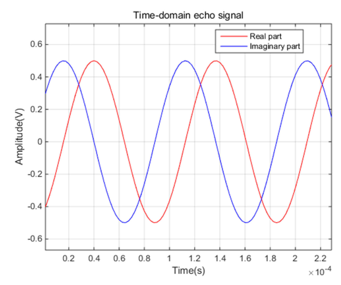 Sensors 21 01128 g016