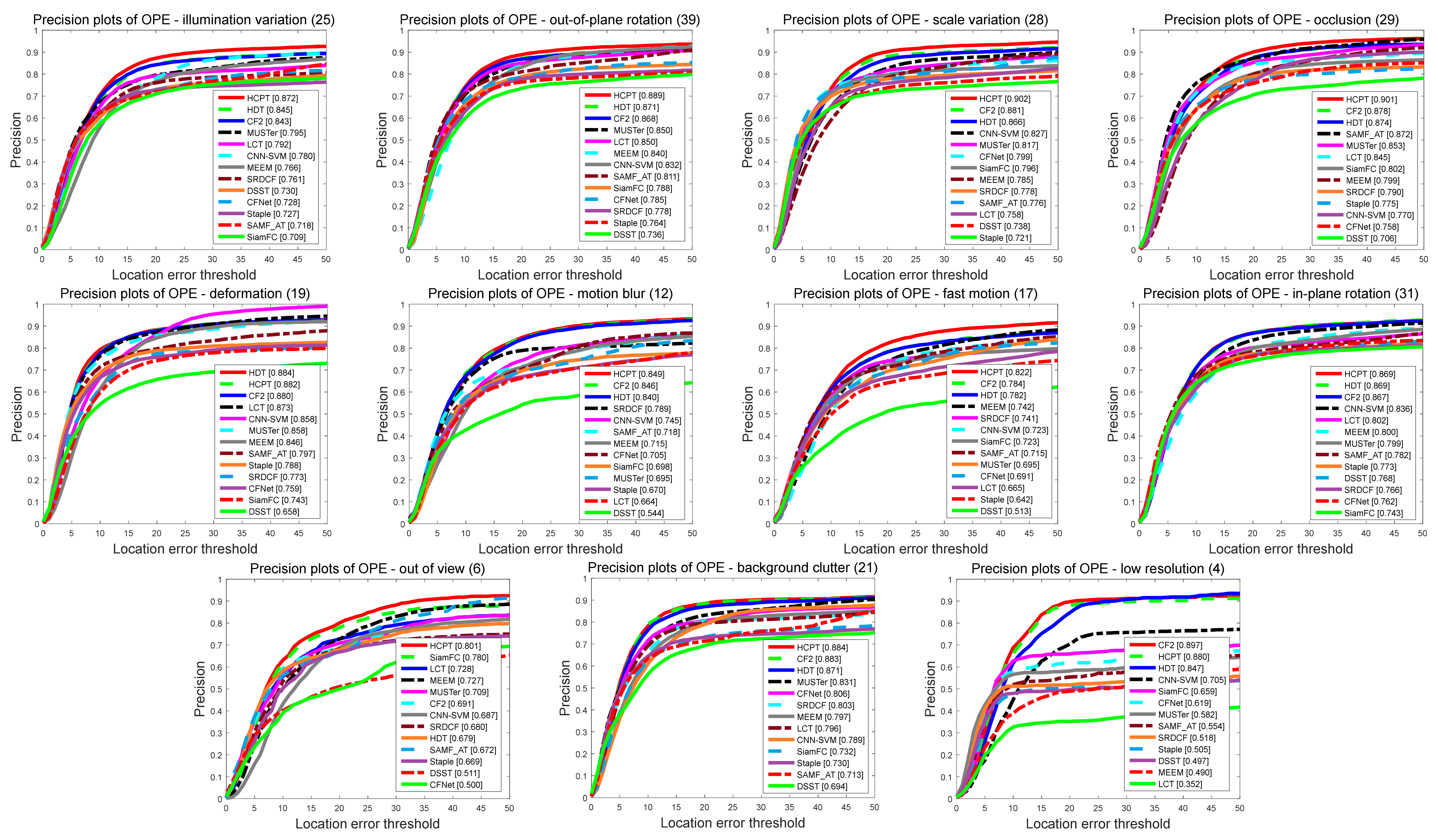 Sensors 21 01129 g009 Sensors 21 01129 g009