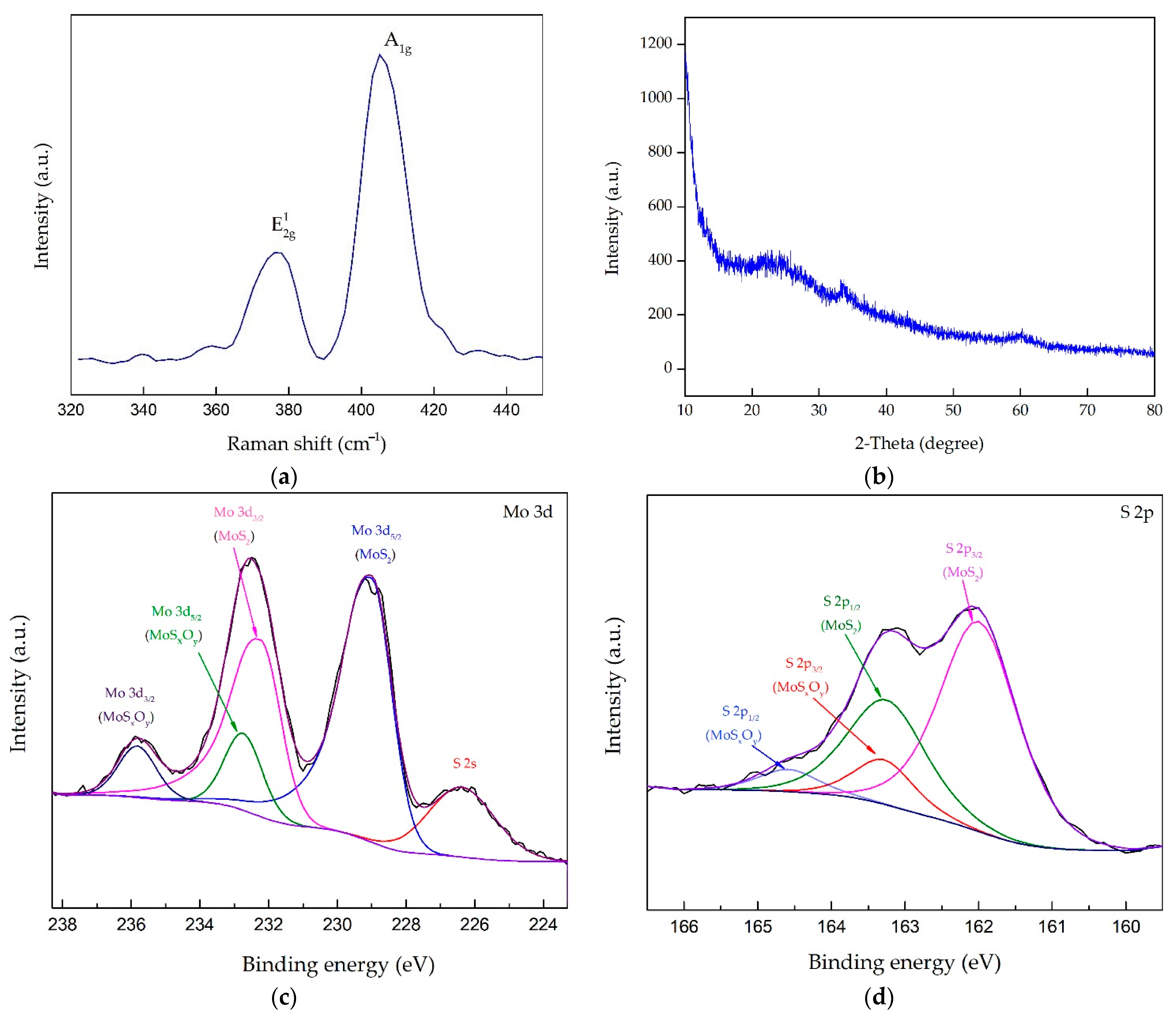 Sensors 21 01130 g009