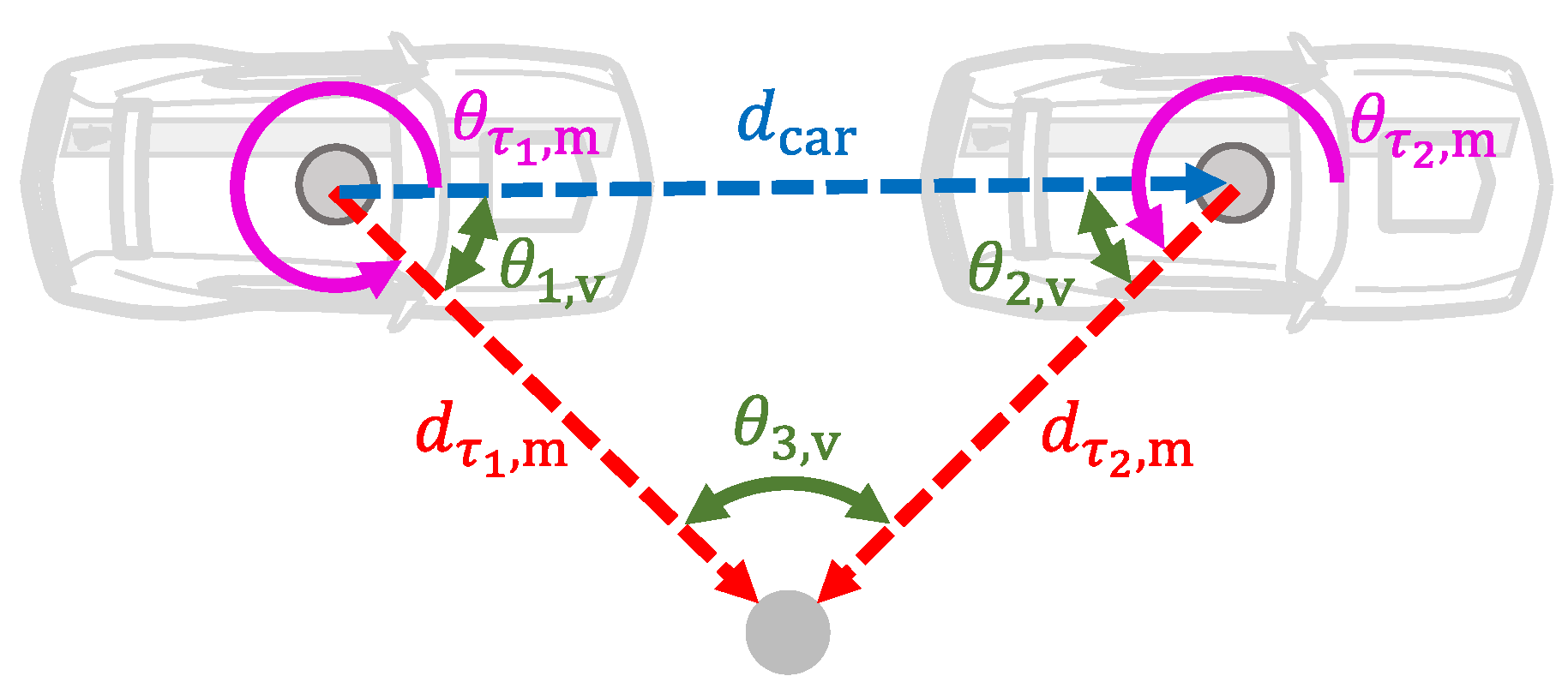Sensors 21 01131 g003 Sensors 21 01131 g003
