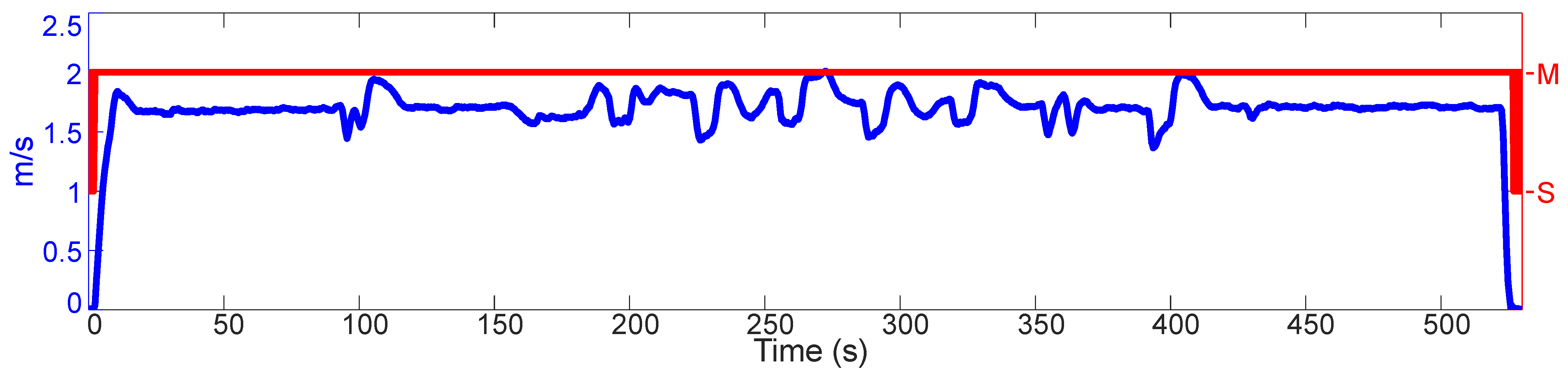 Sensors 21 01131 g006 Sensors 21 01131 g006