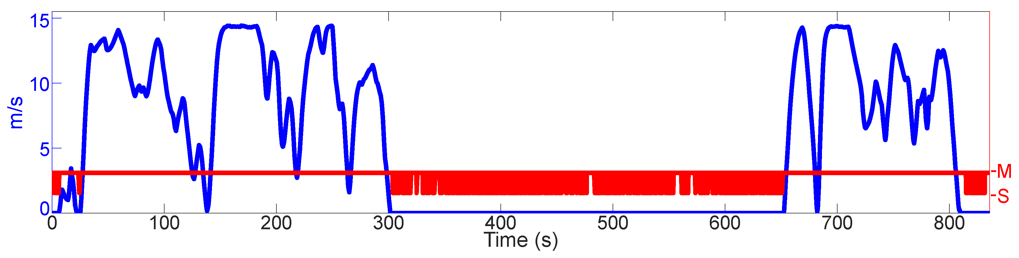 Sensors 21 01131 g007 Sensors 21 01131 g007