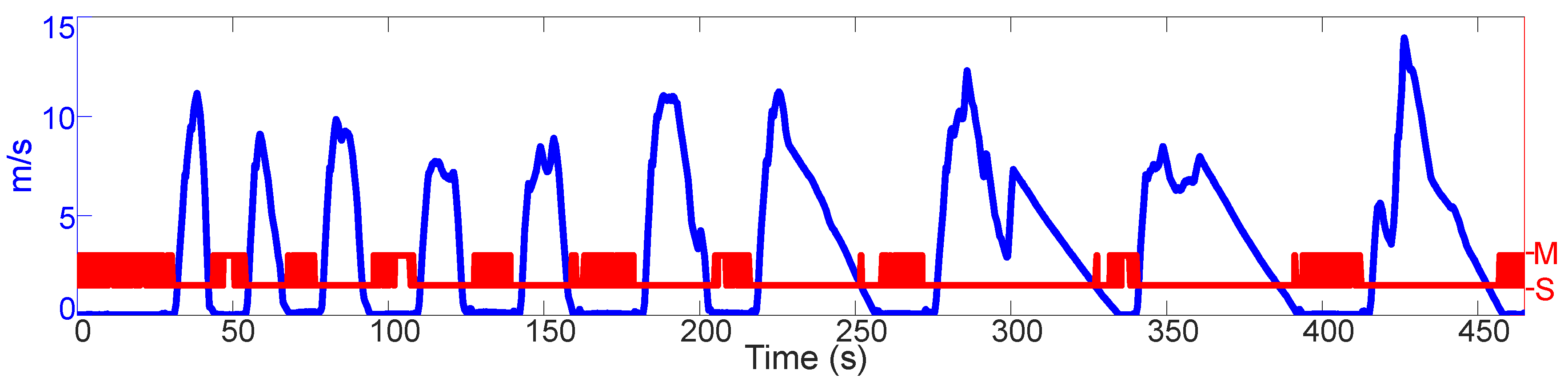 Sensors 21 01131 g008 Sensors 21 01131 g008