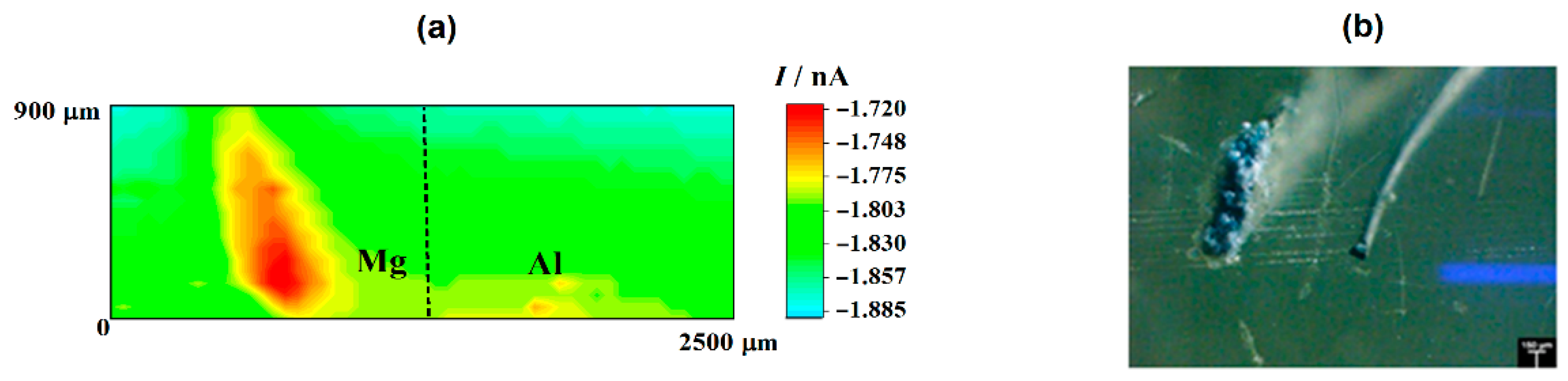 Sensors 21 01132 g002