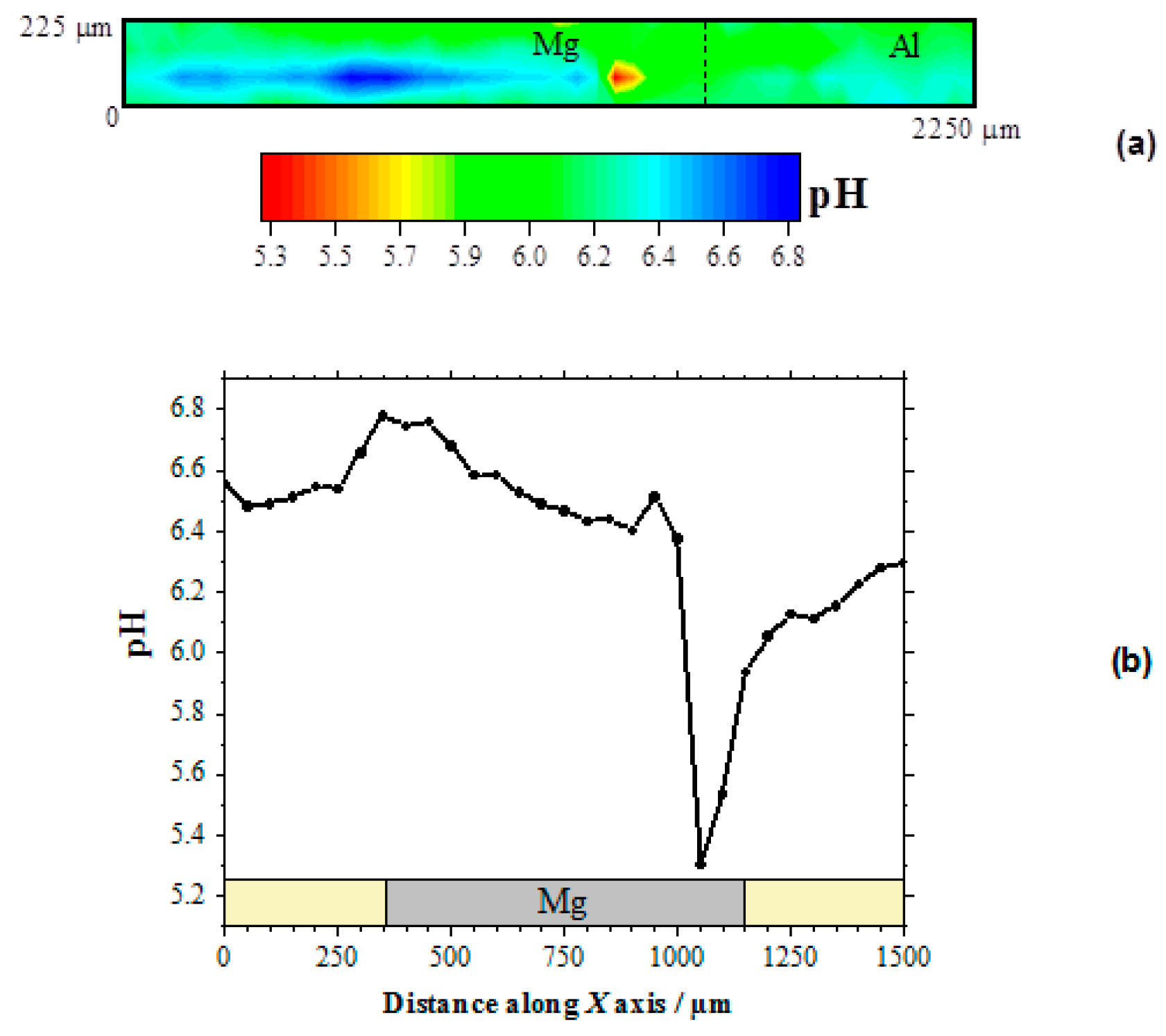 Sensors 21 01132 g003