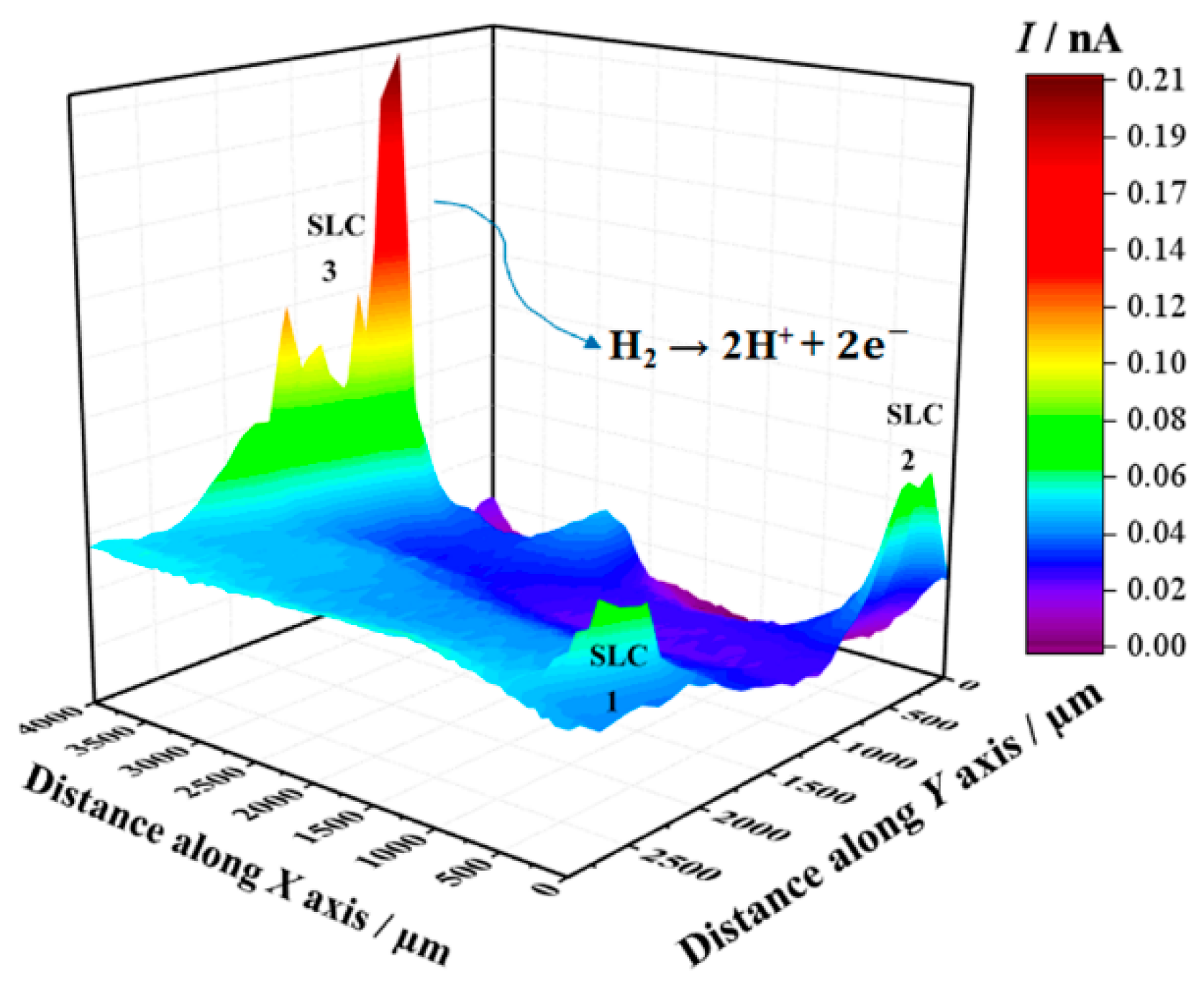 Sensors 21 01132 g005