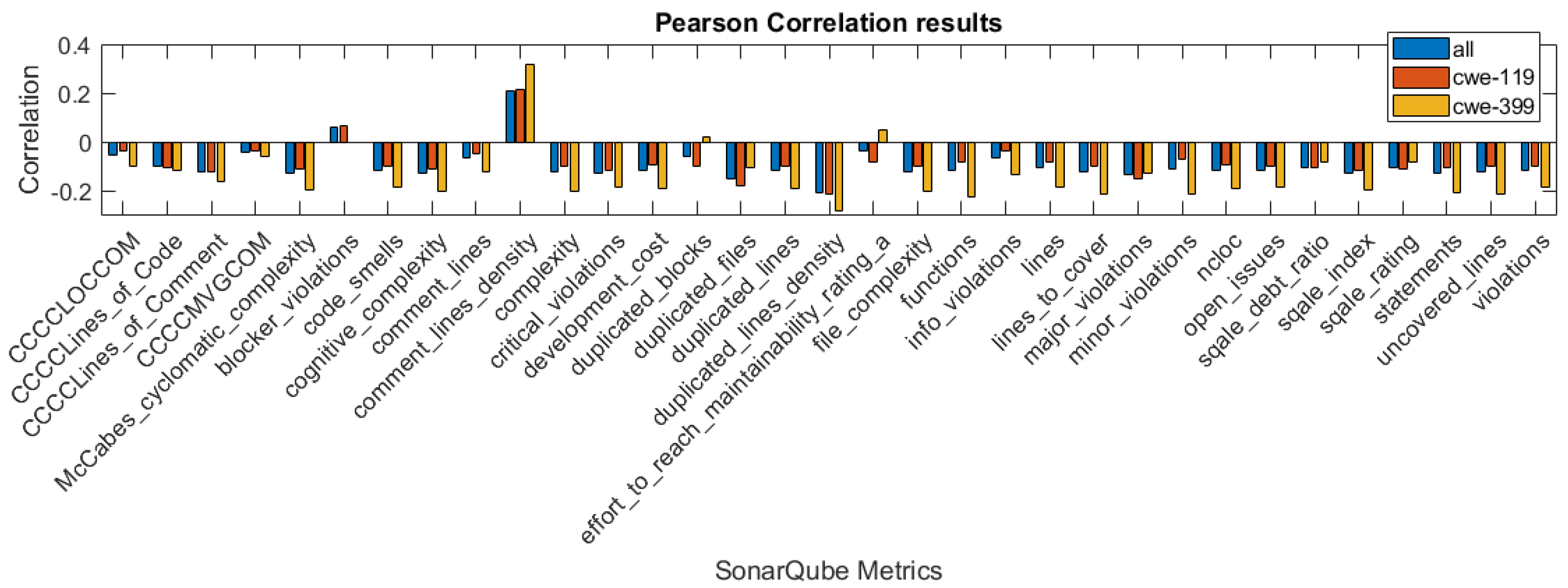 Sensors 21 01133 g001