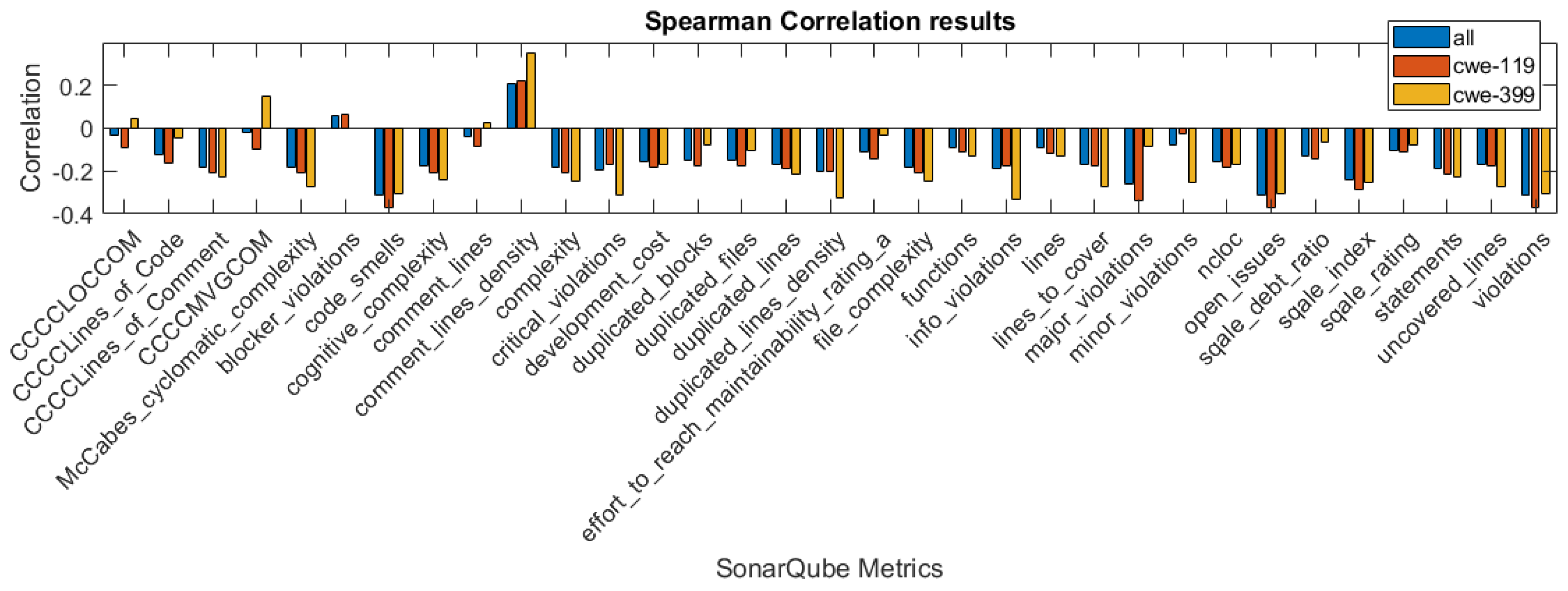 Sensors 21 01133 g002