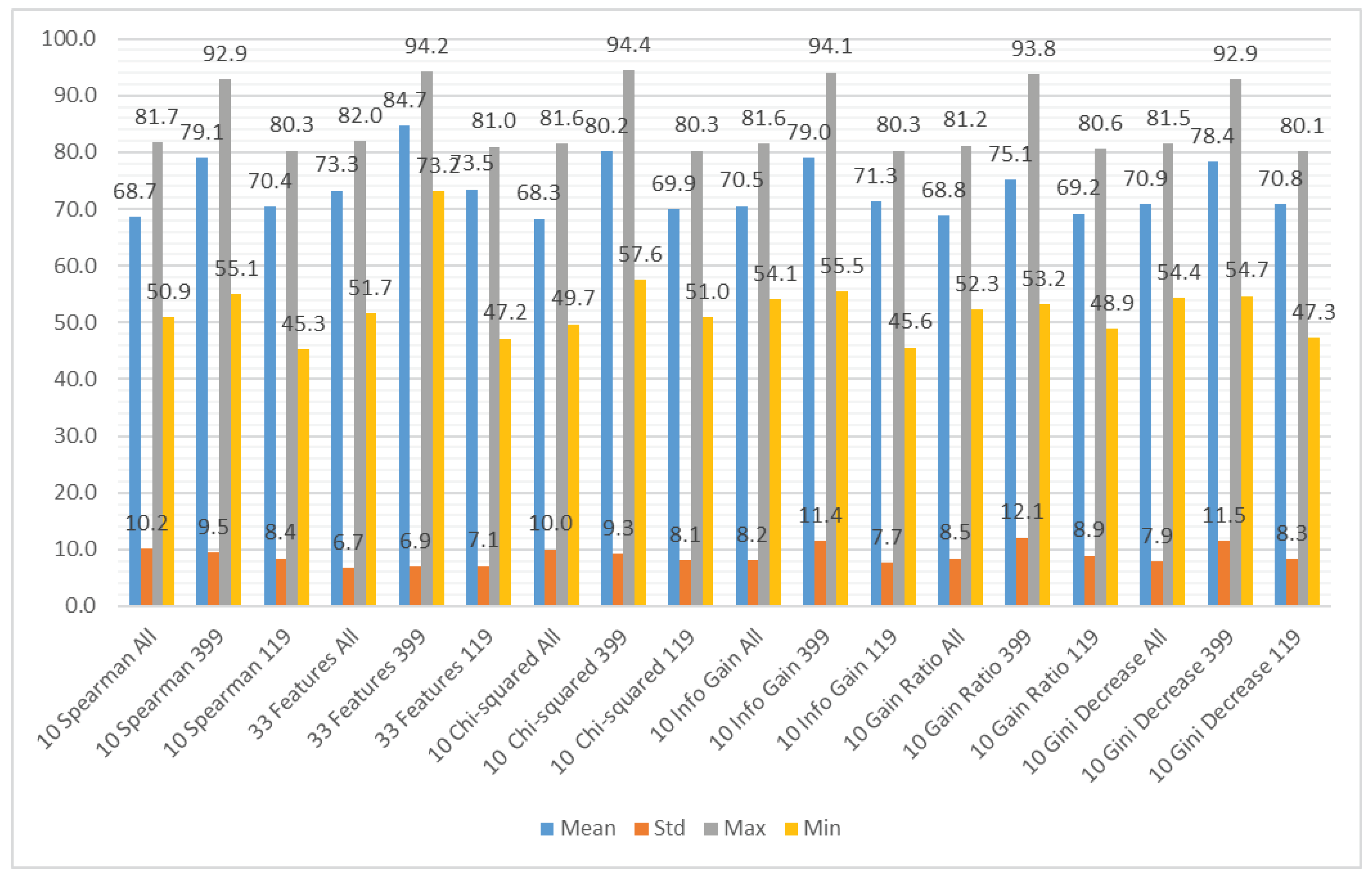 Sensors 21 01133 g007