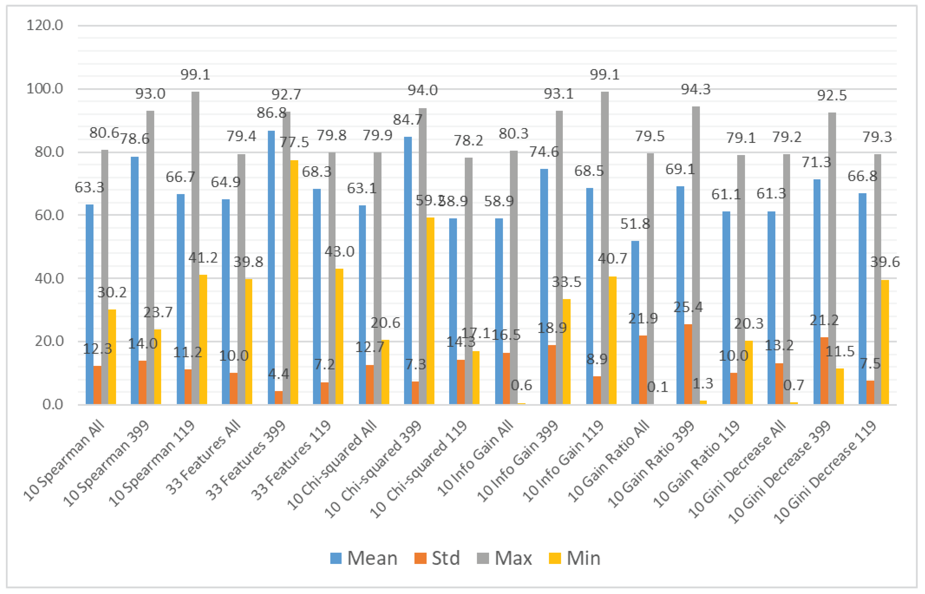 Sensors 21 01133 g008