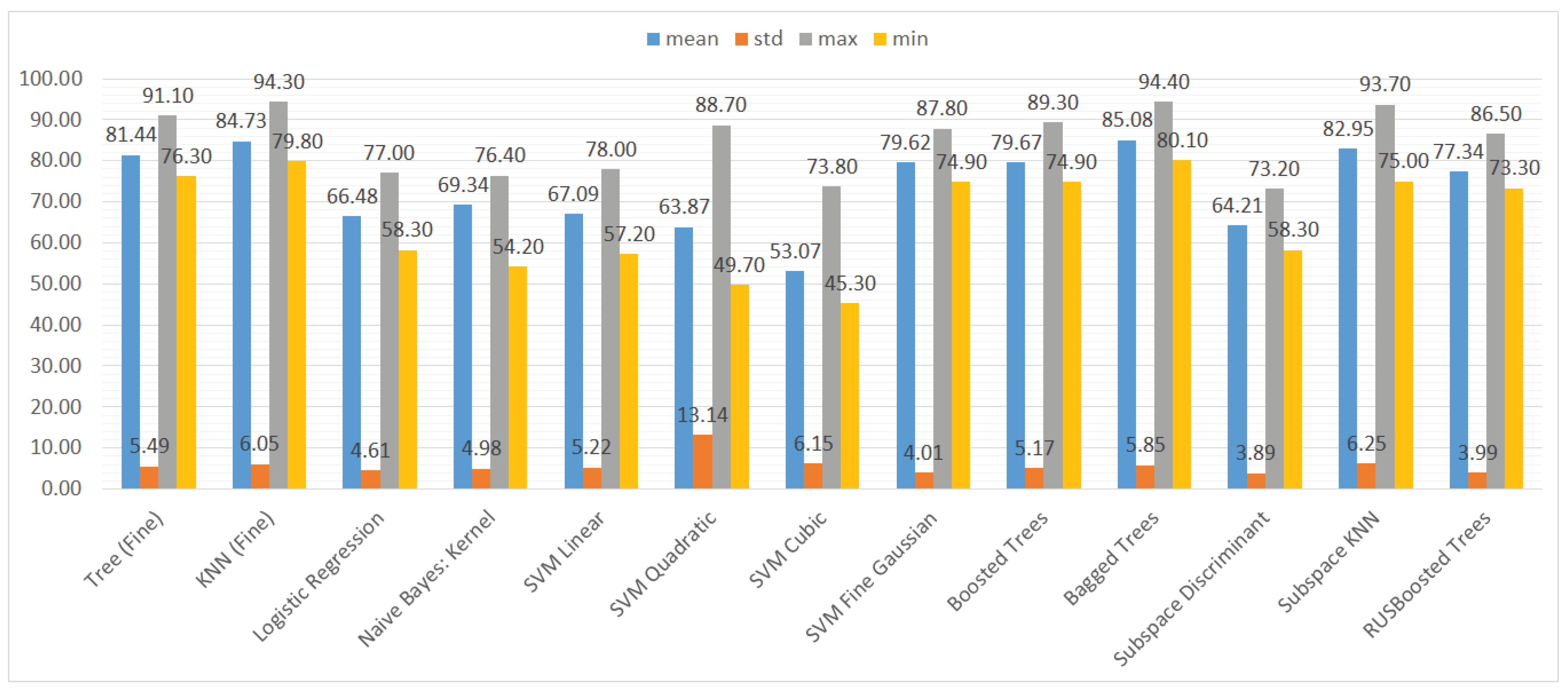 Sensors 21 01133 g010