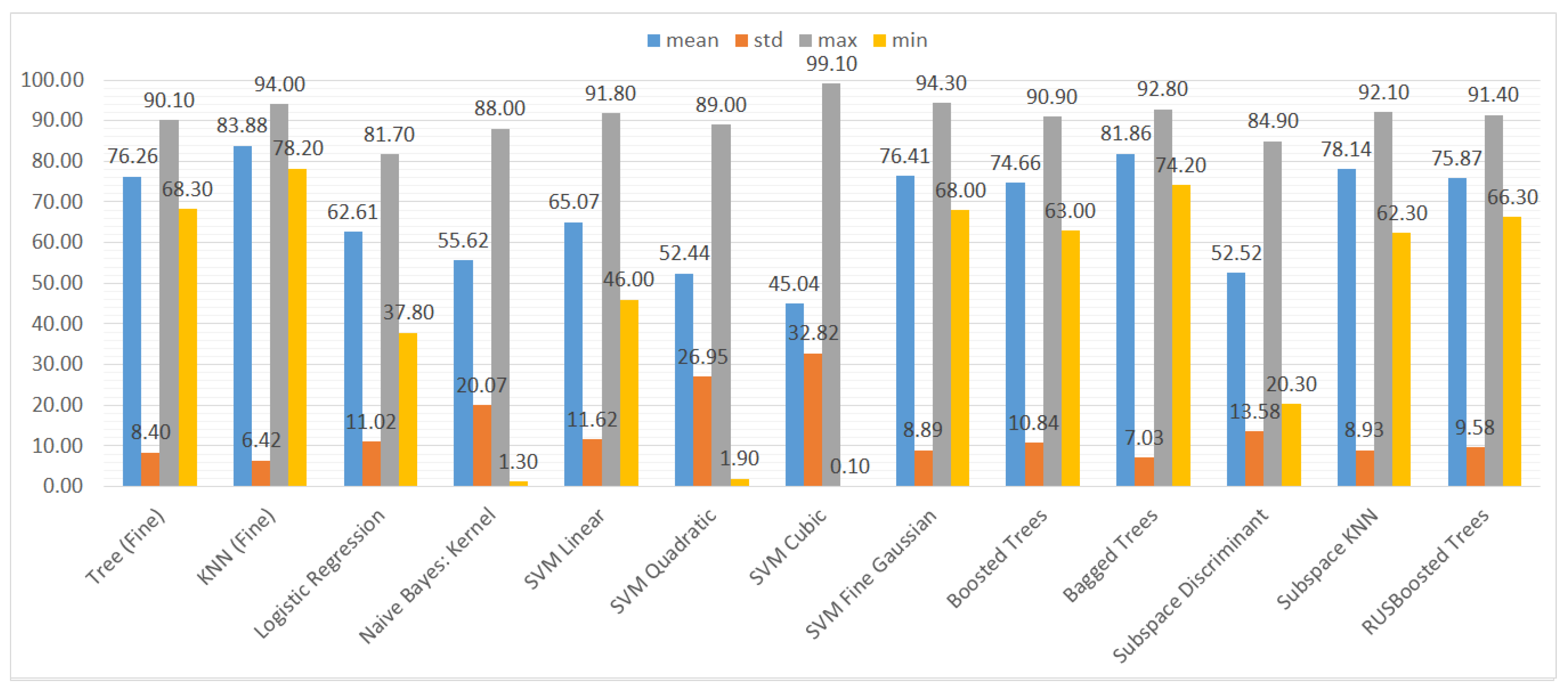 Sensors 21 01133 g011