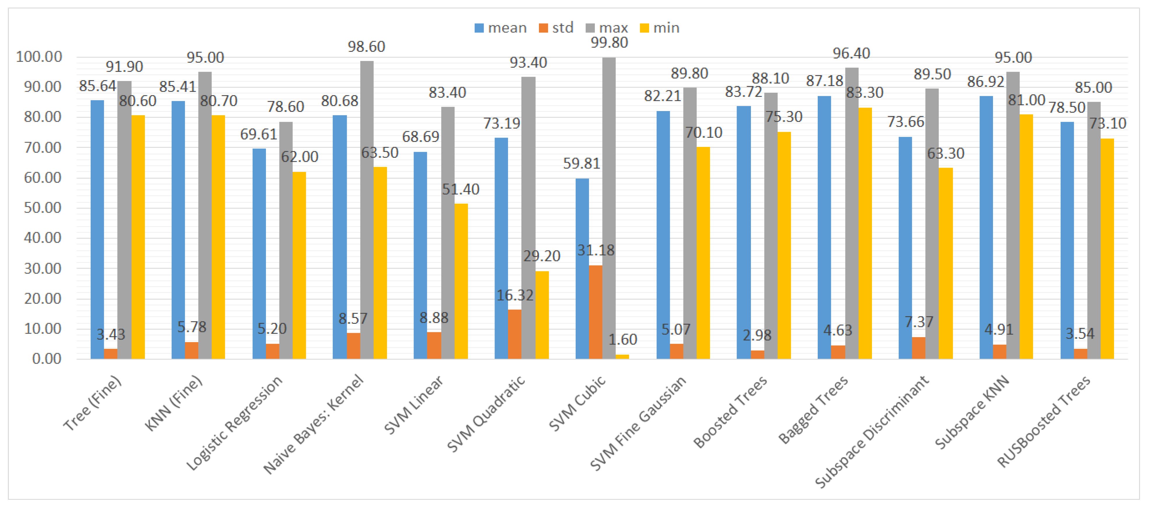 Sensors 21 01133 g012